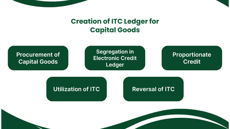 Creation of ITC Ledger for Capital Goods