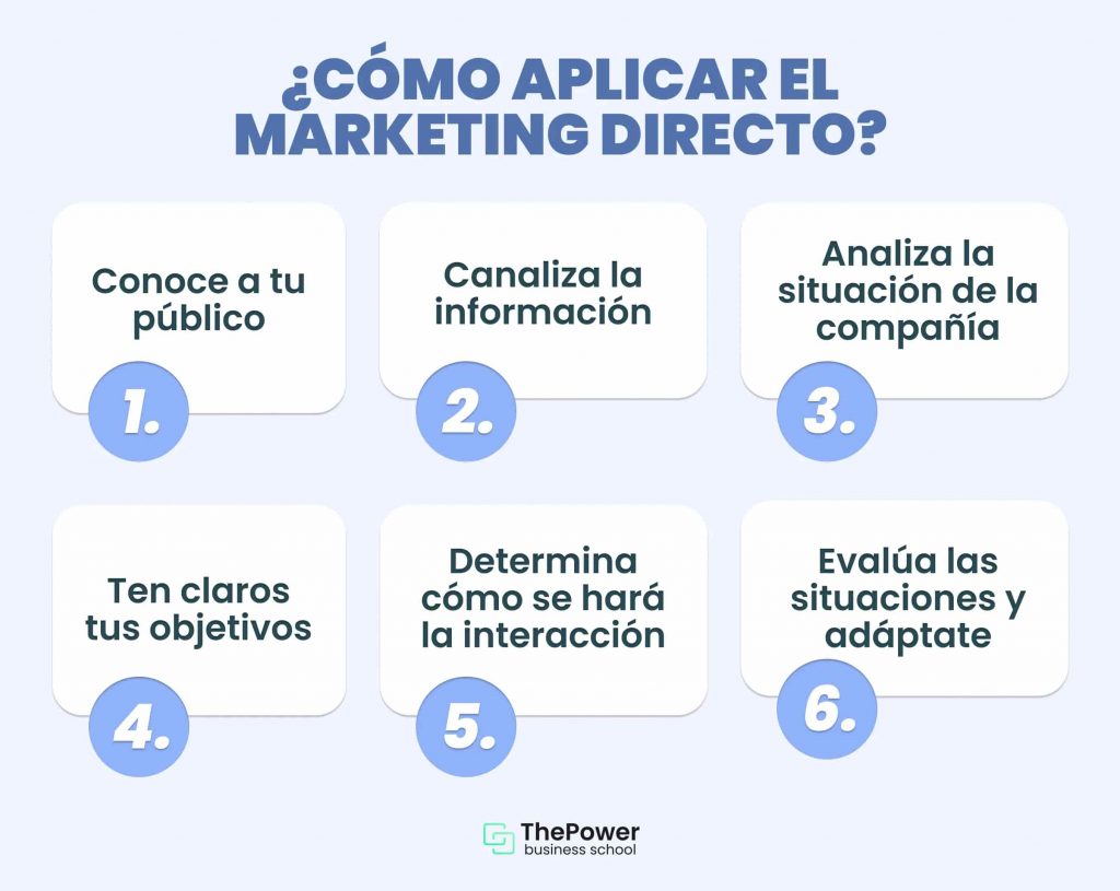 Como aplicar el Marketing directo