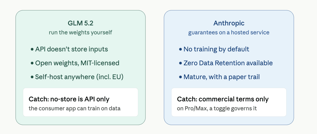Security: ZCode and Claude Code