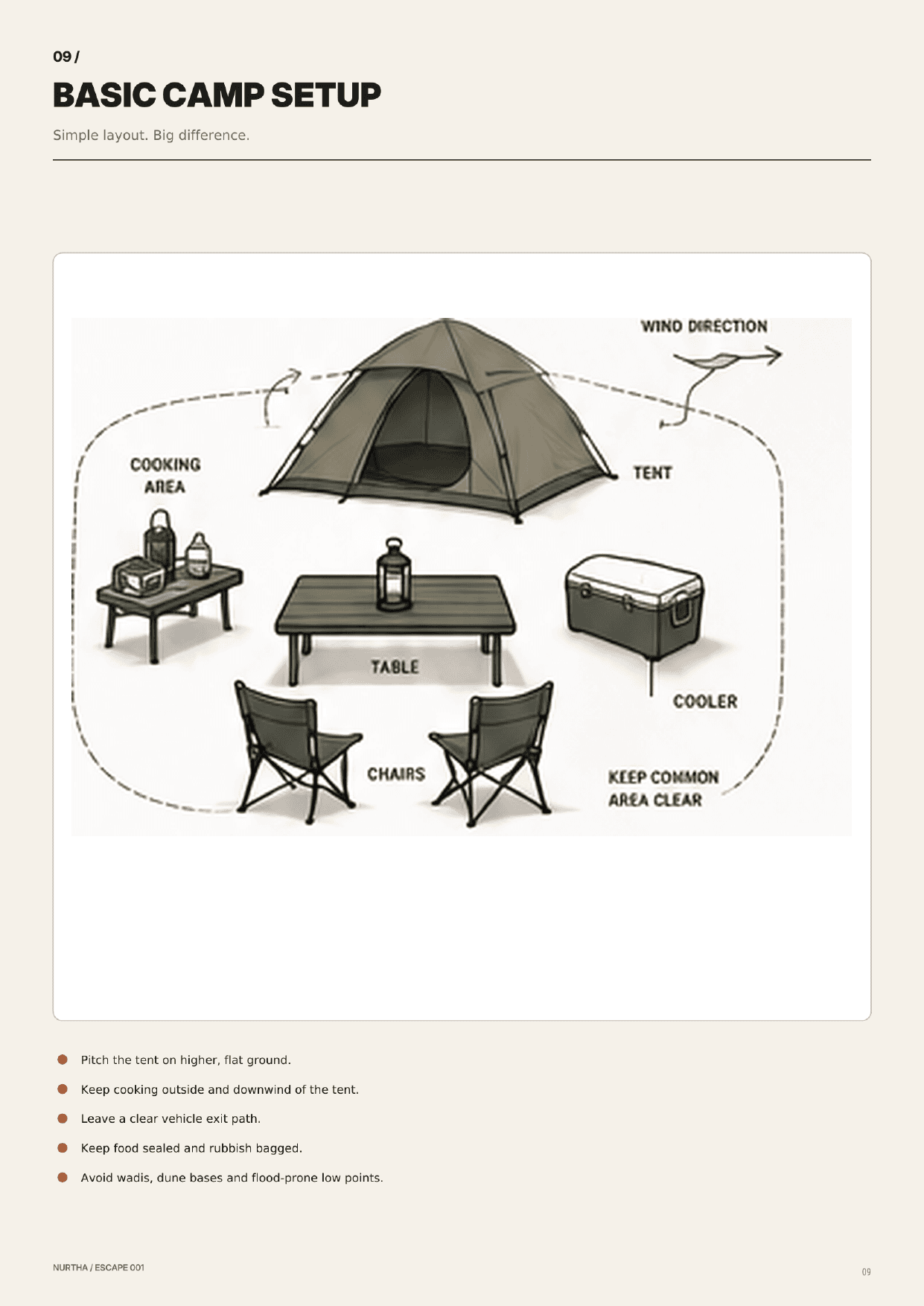 Camp setup