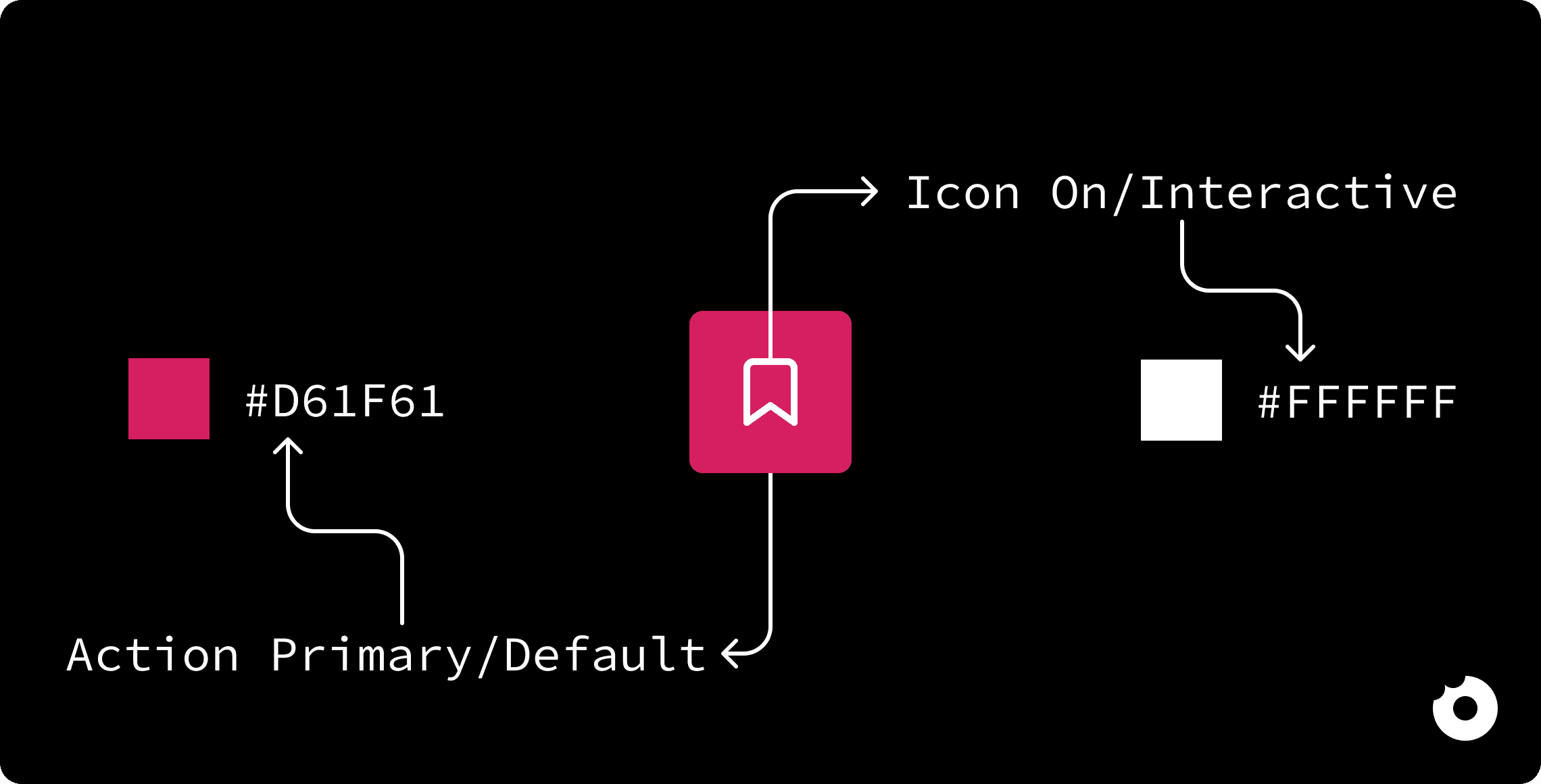 Example of design tokens connecting primary action color to interactive icon state and contrast color values