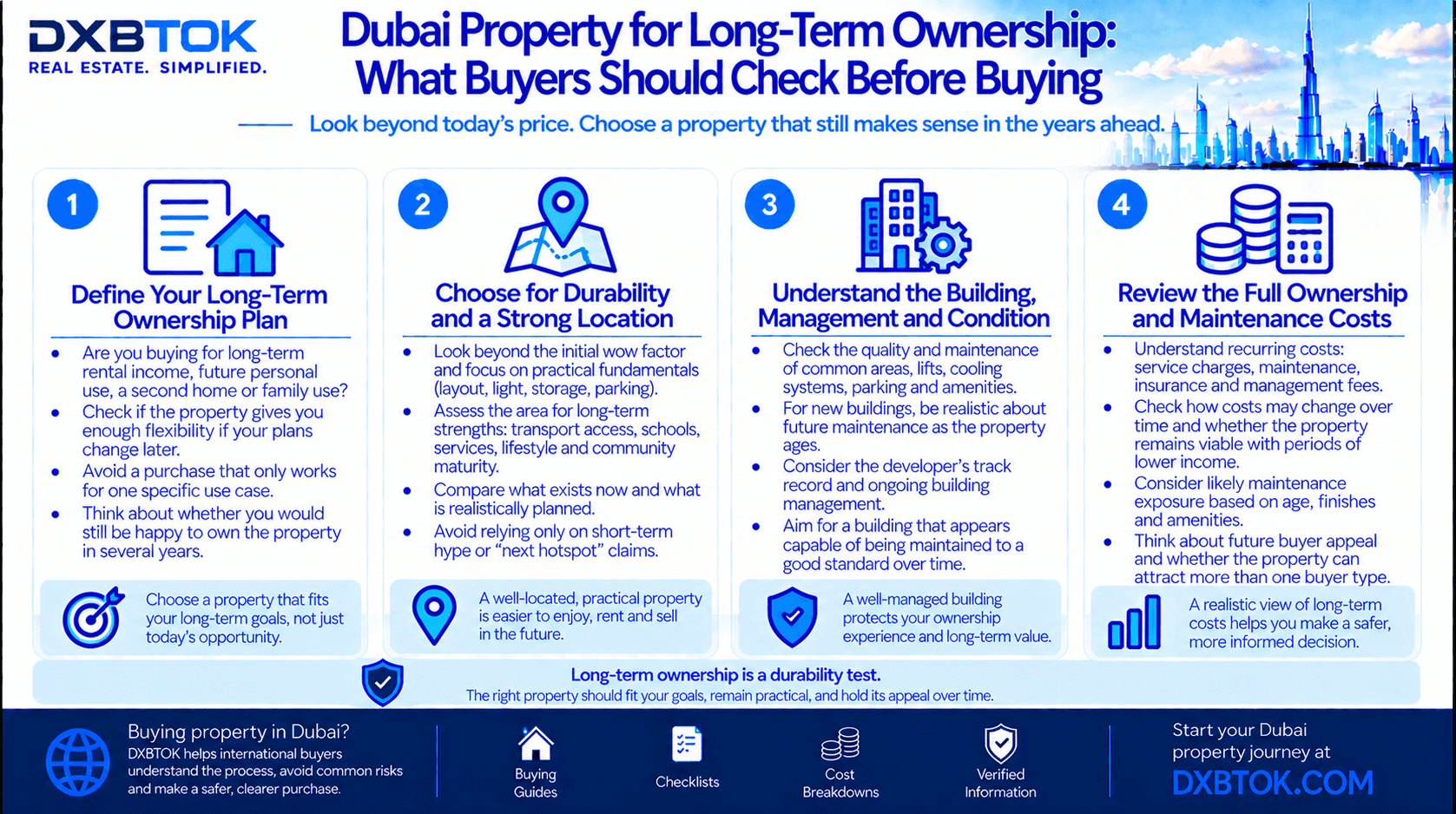DXBTOK infographic explaining what buyers should check before buying Dubai property for long-term ownership, including ownership goals, location durability, building quality, management, recurring costs, maintenance and future buyer appeal.