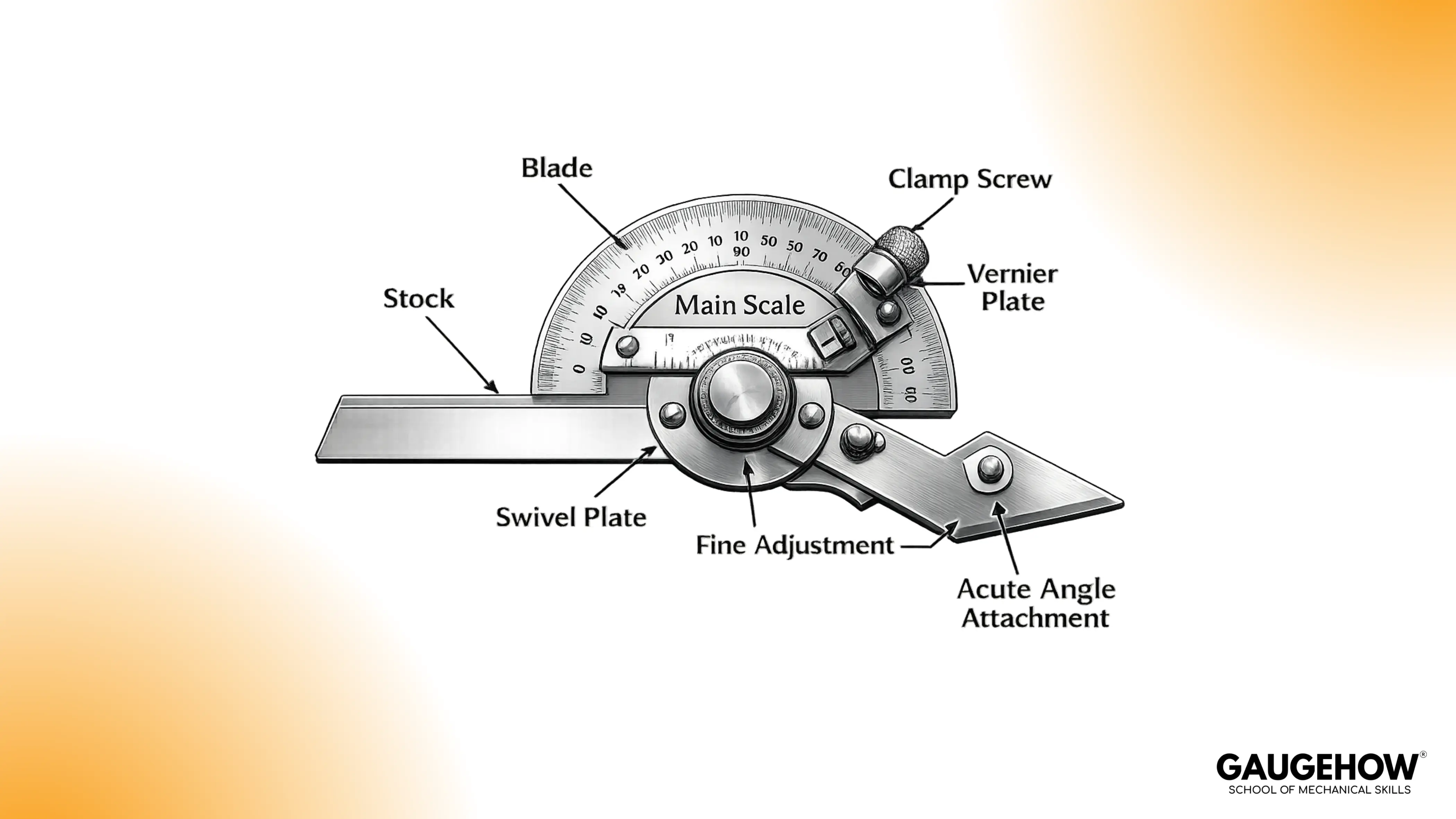 Bevel Protractor Diagram with labeled parts