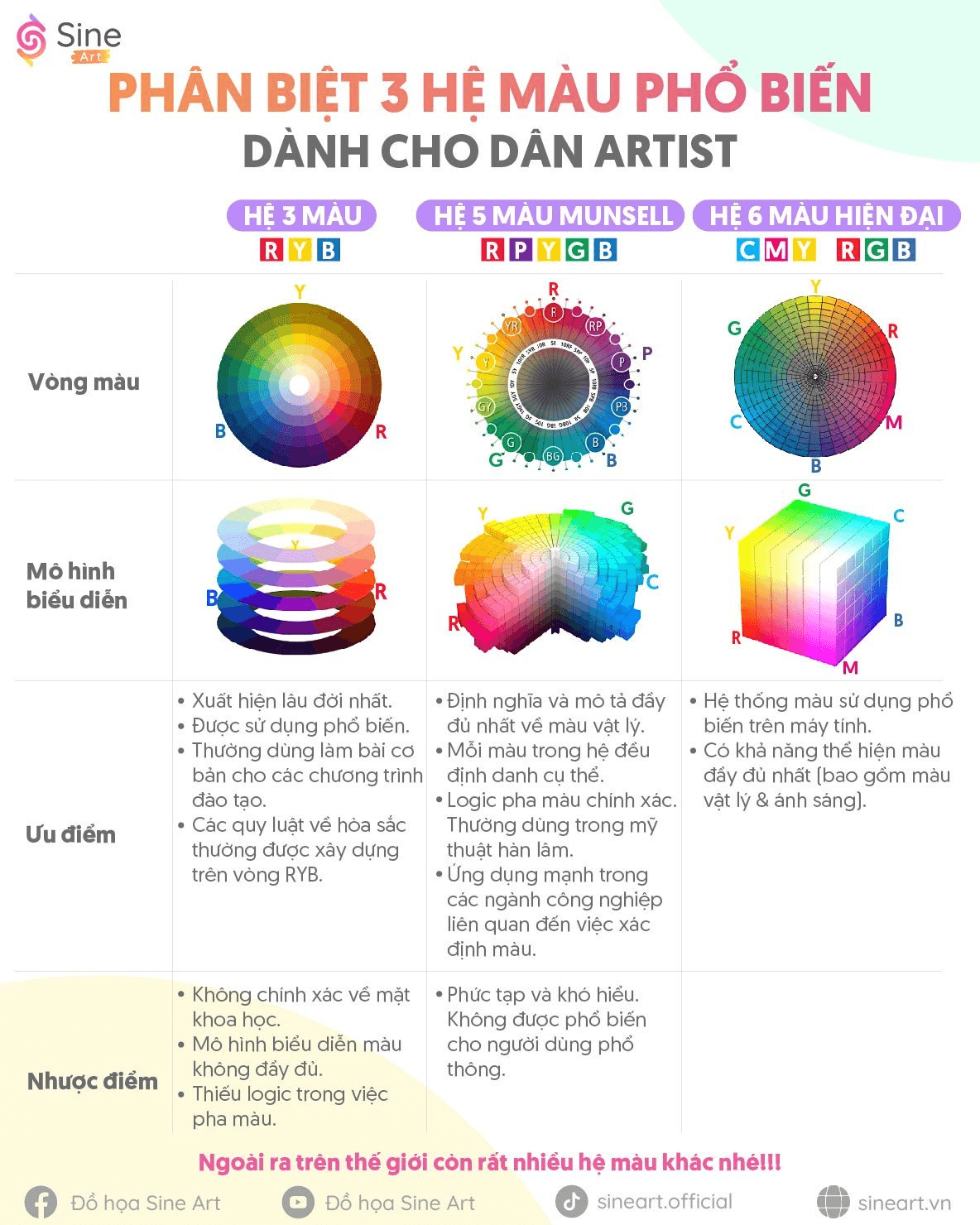 Phân biệt 3 hệ màu phổ biến (RYB, Munsell, và CMY-RGB)