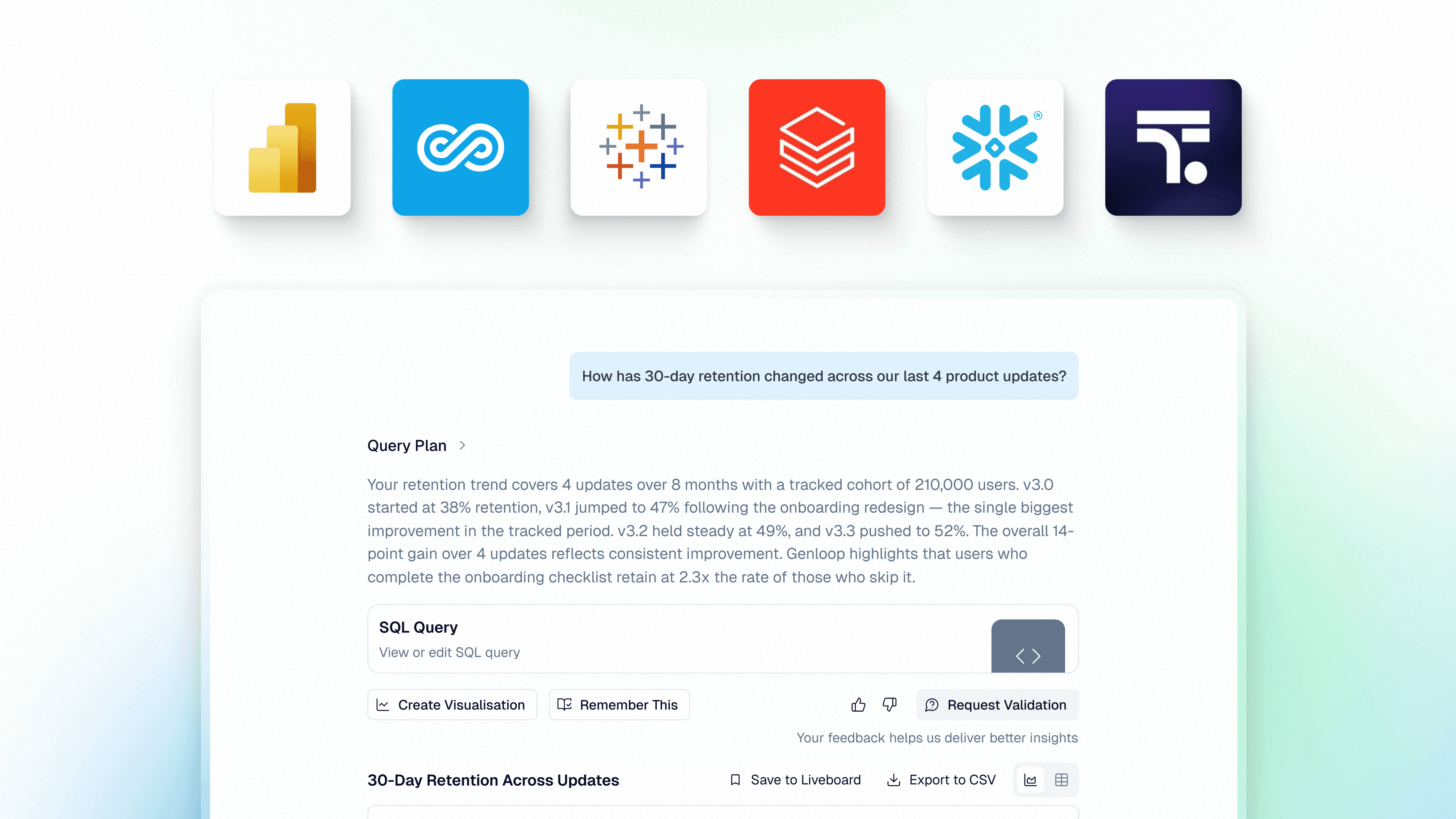 AI-powered business intelligence tools interface showing conversational analytics across platforms like Power BI, Databricks, Tableau, and Snowflake.