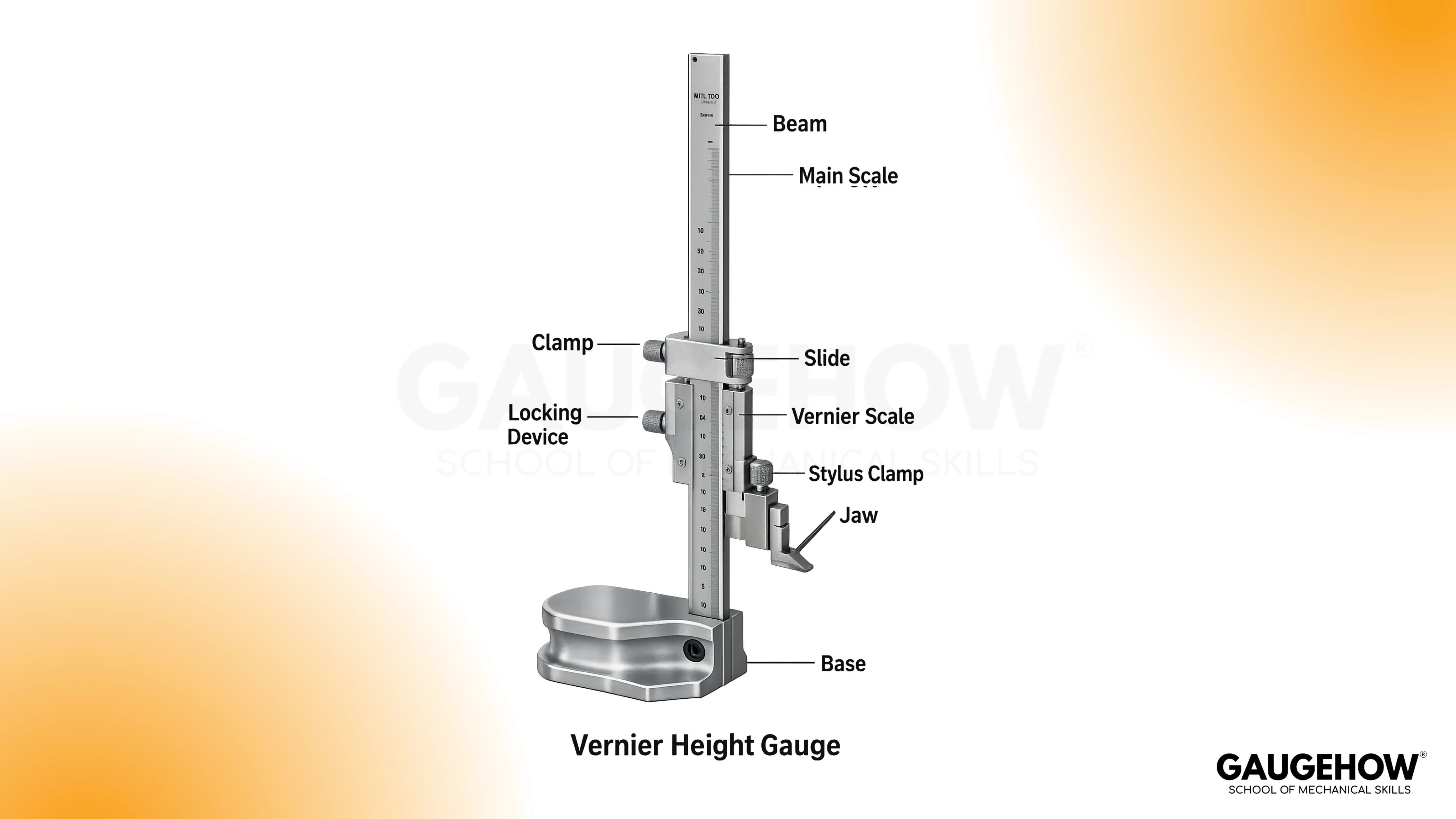 Labeled vernier height gauge parts diagram