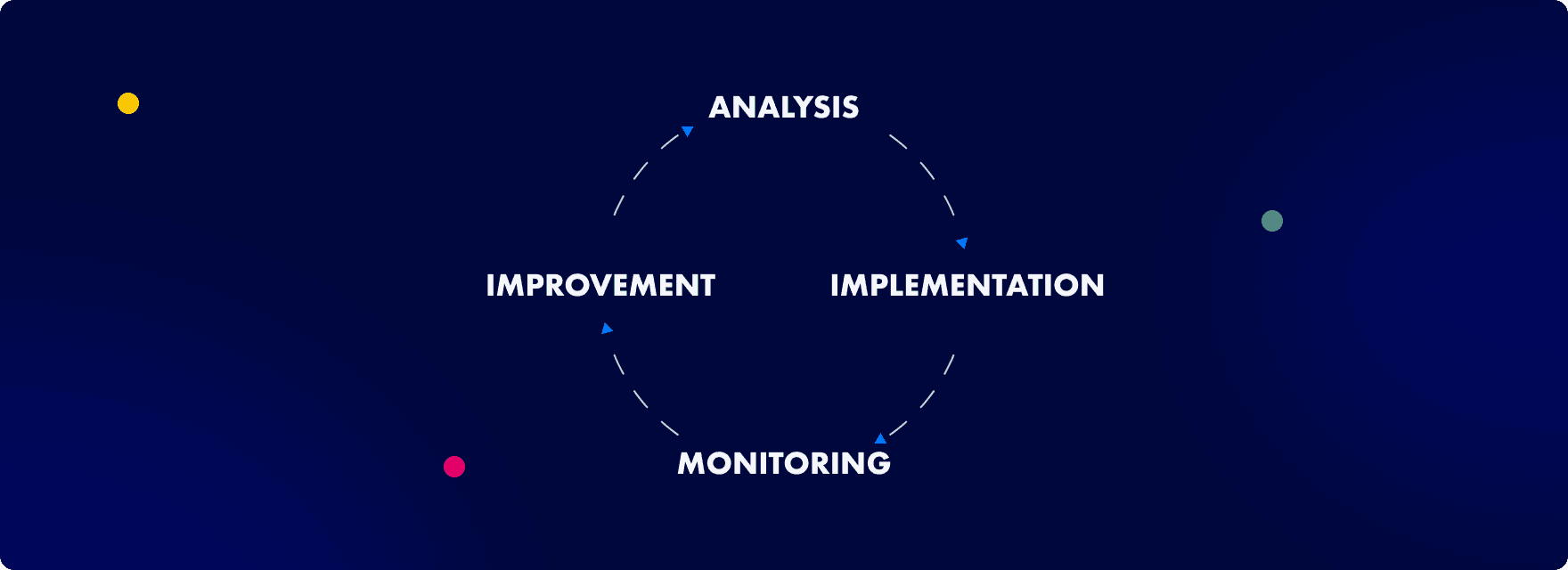 Infographic showing the repetitive nature of manual configuration