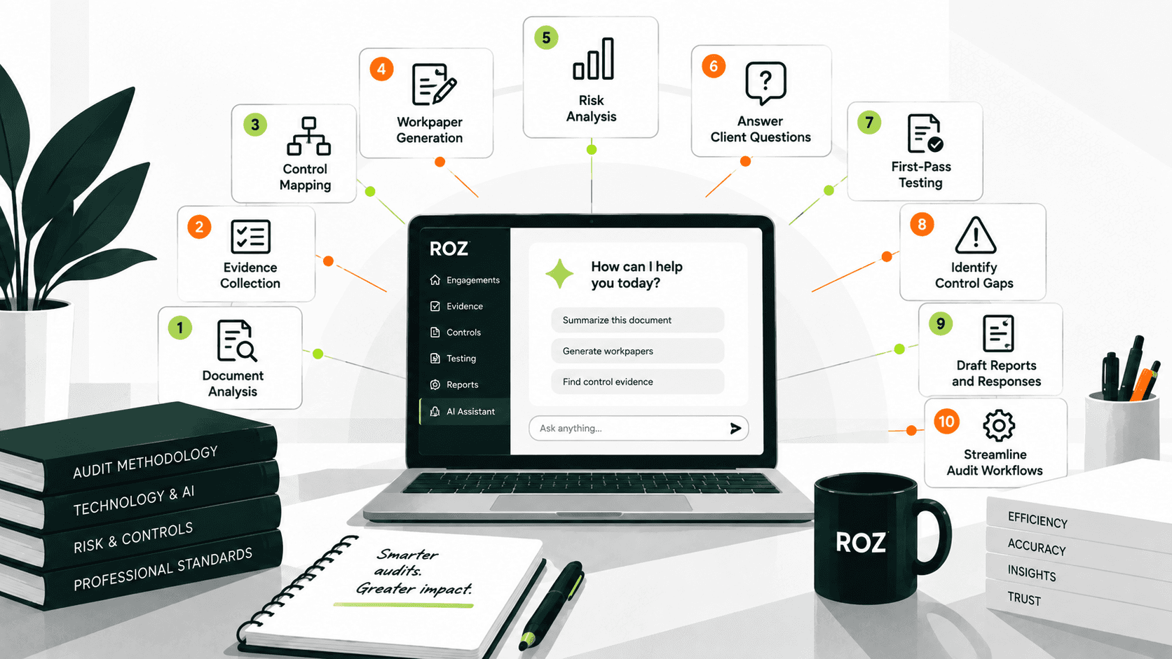AI streamlines auditing through efficient and accurate workflows.