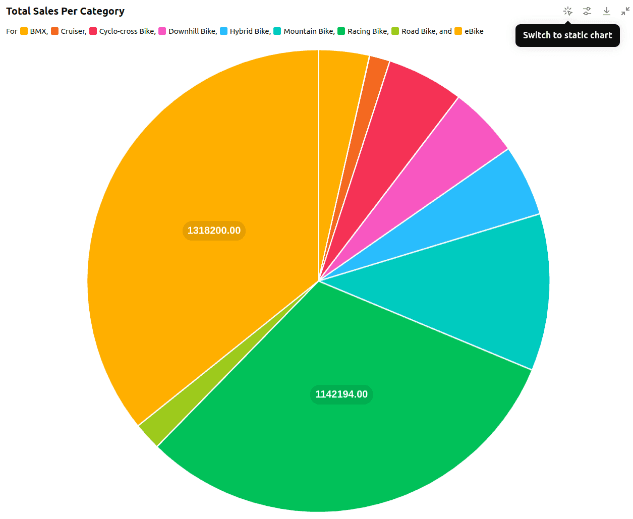 Analyze CSV Data with ChatGPT: Tutorial, Challenges, and Limitations