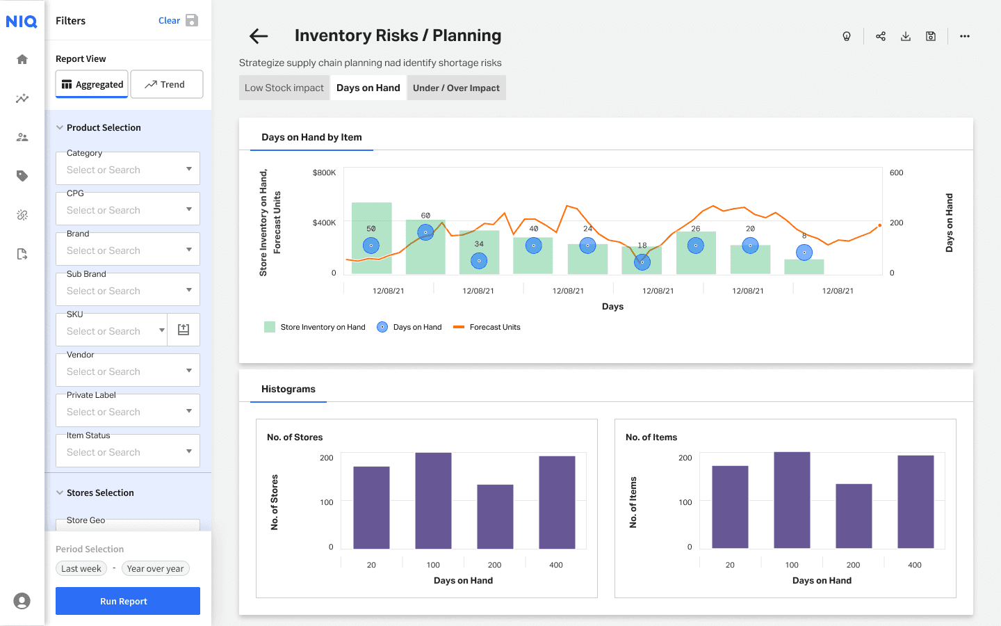 Inventory risk Days on Hand report concept