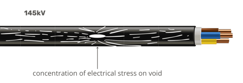 Partial Discharge in Electrical Systems