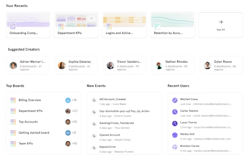 Enterprise-grade analytics dashboard showing recent boards, top boards, new analytic events, and recent user activity. The platform supports scalable analytics, multi-tenant architecture, and real-time analytics at scale, empowering teams with data governance, data security, data warehouse integration, robust user permissions and controls, and security compliance. Features for data auditing and data compliance enhance visibility and management of customer activity across onboarding, department KPIs, active logins, and retention analytics.