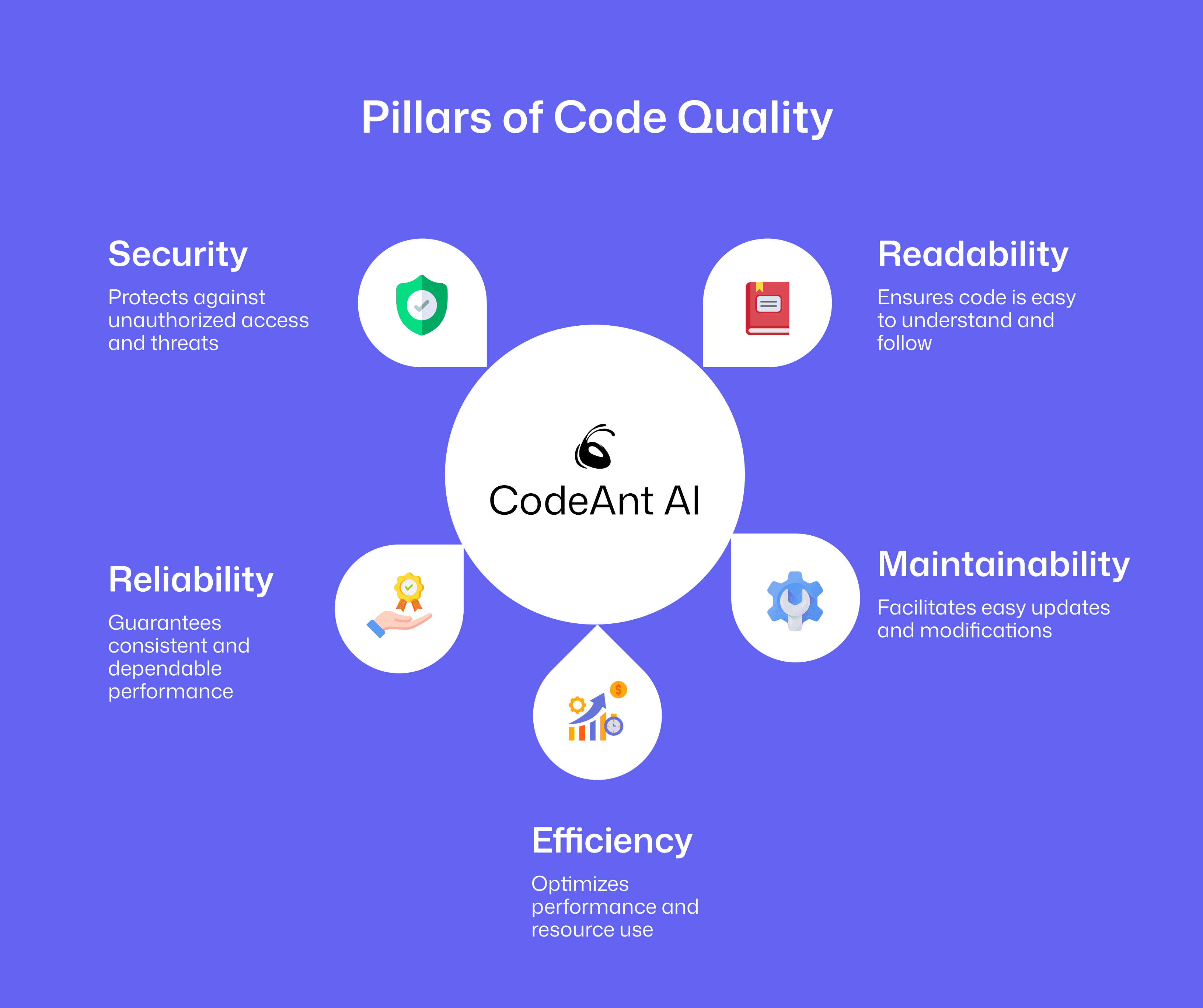 Five Pillars of Code Quality