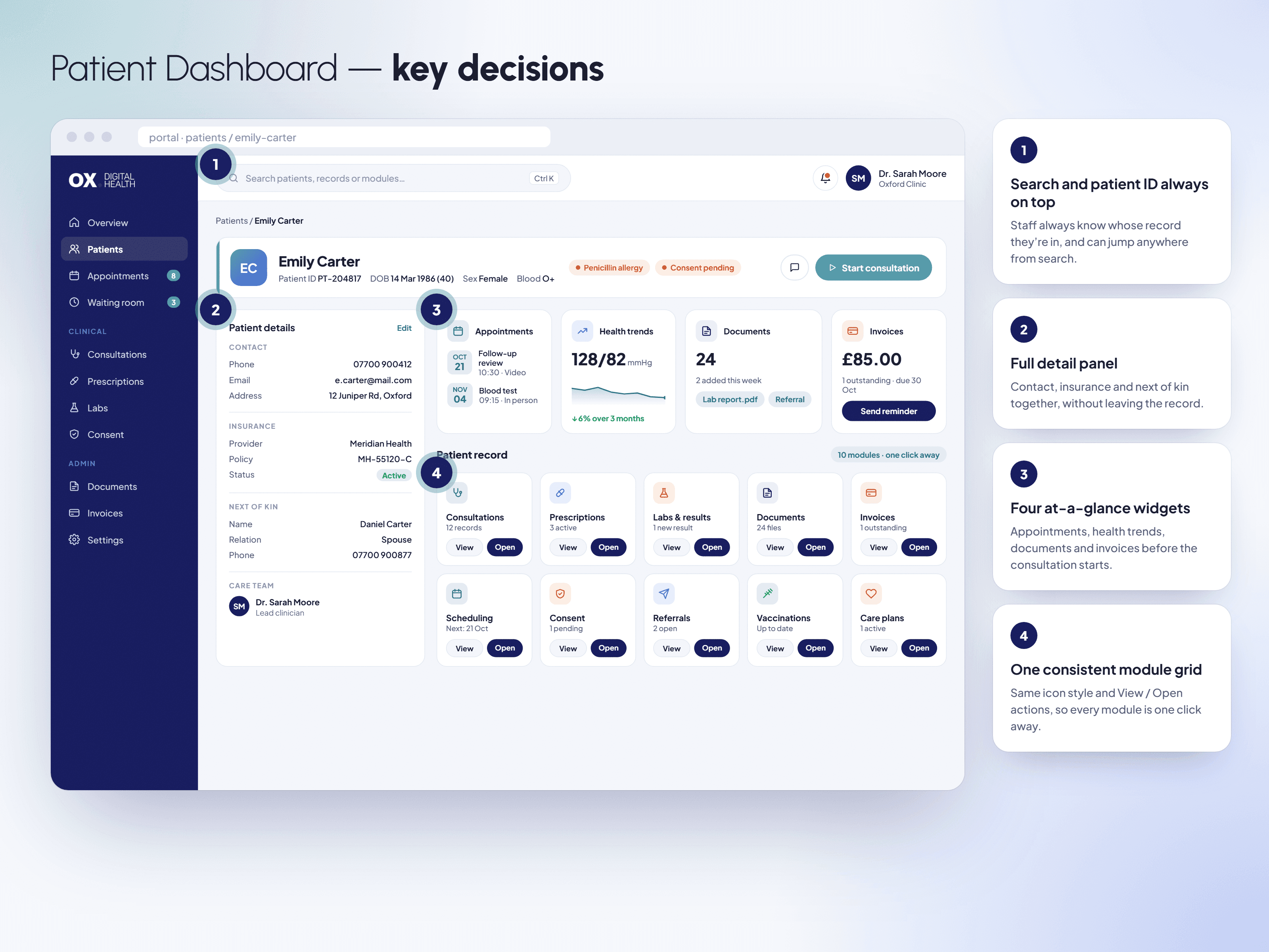 Patient Dashboard, key decisions