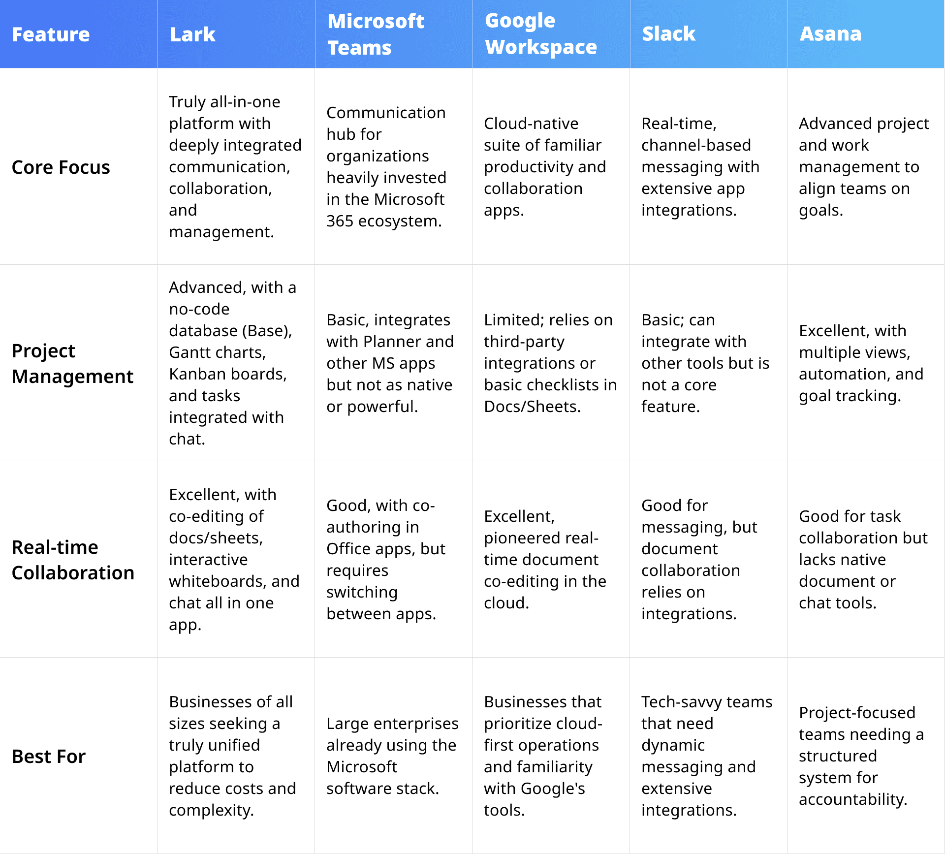 Top all-in-one software's feature comparison