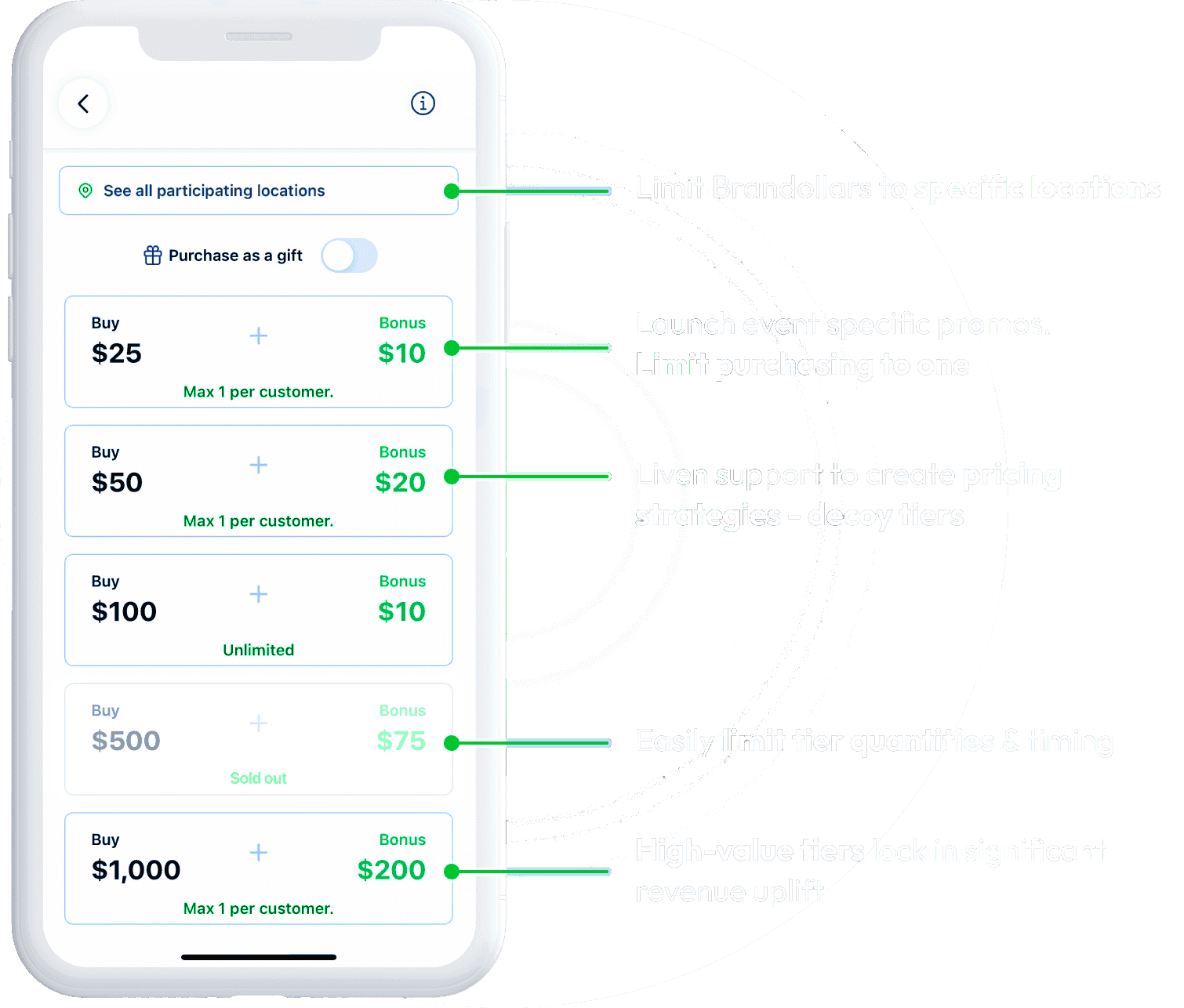 liven brandollars description