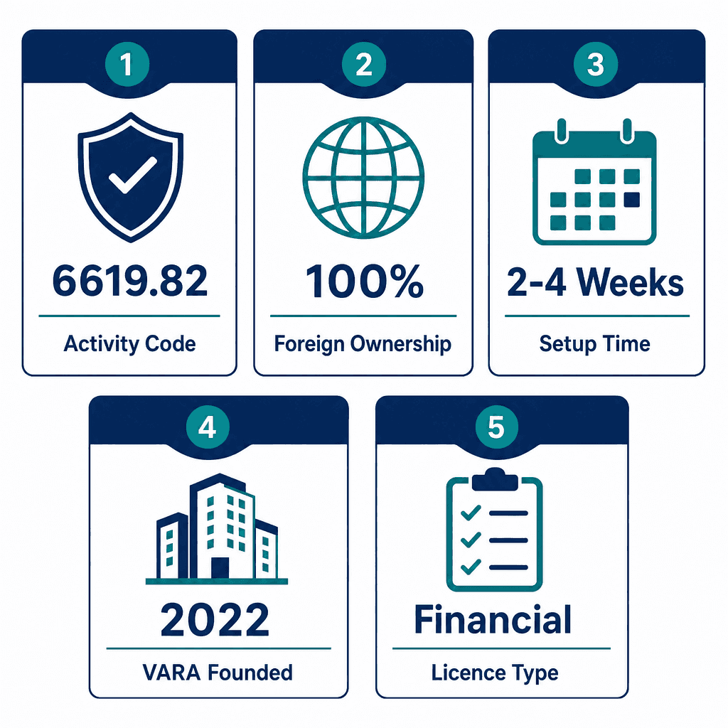 Infographic: How to Get a Virtual Assets Advisory Services Business License in Dubai