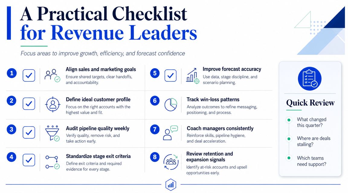 A structured checklist for revenue leaders highlighting key strategies for business growth, efficiency, and forecast accuracy.