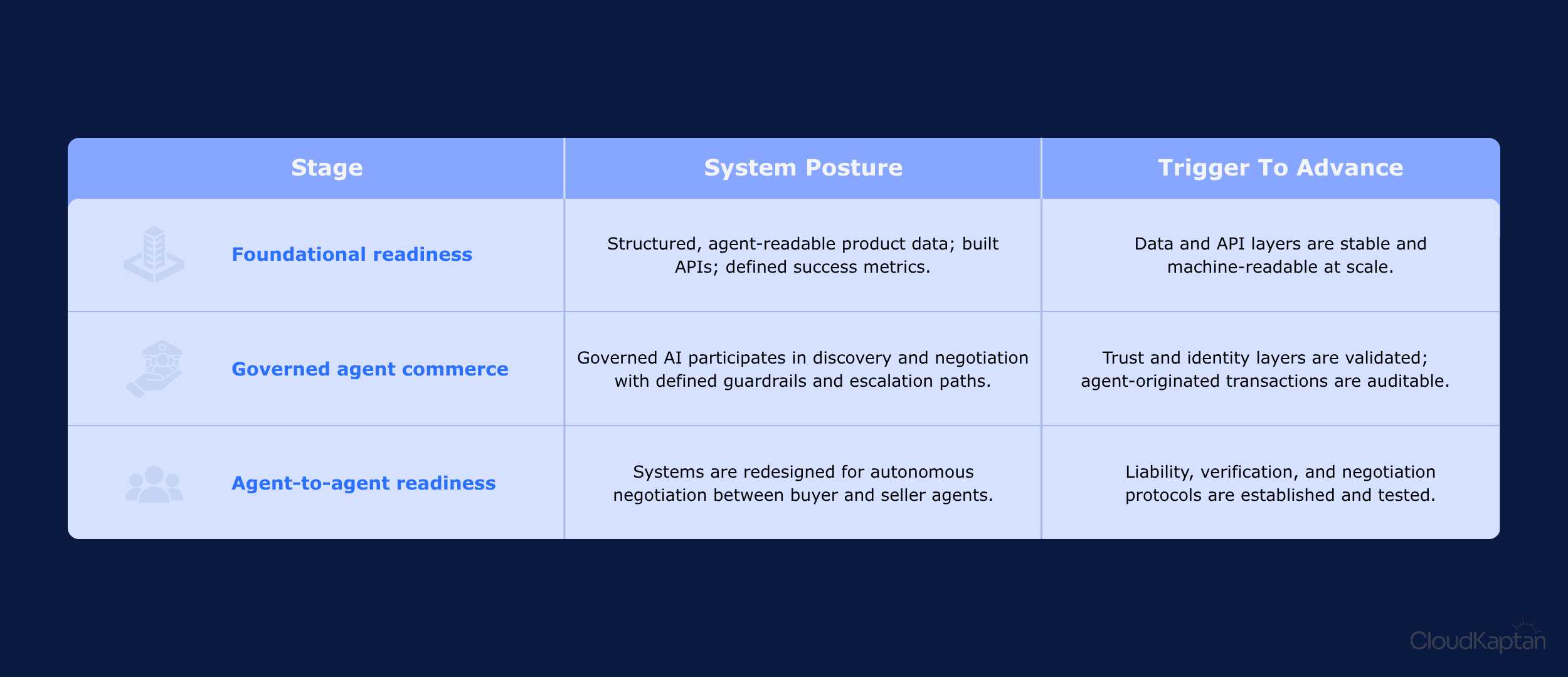 cloud-kaptan-dashboard.png > IMG_908.png