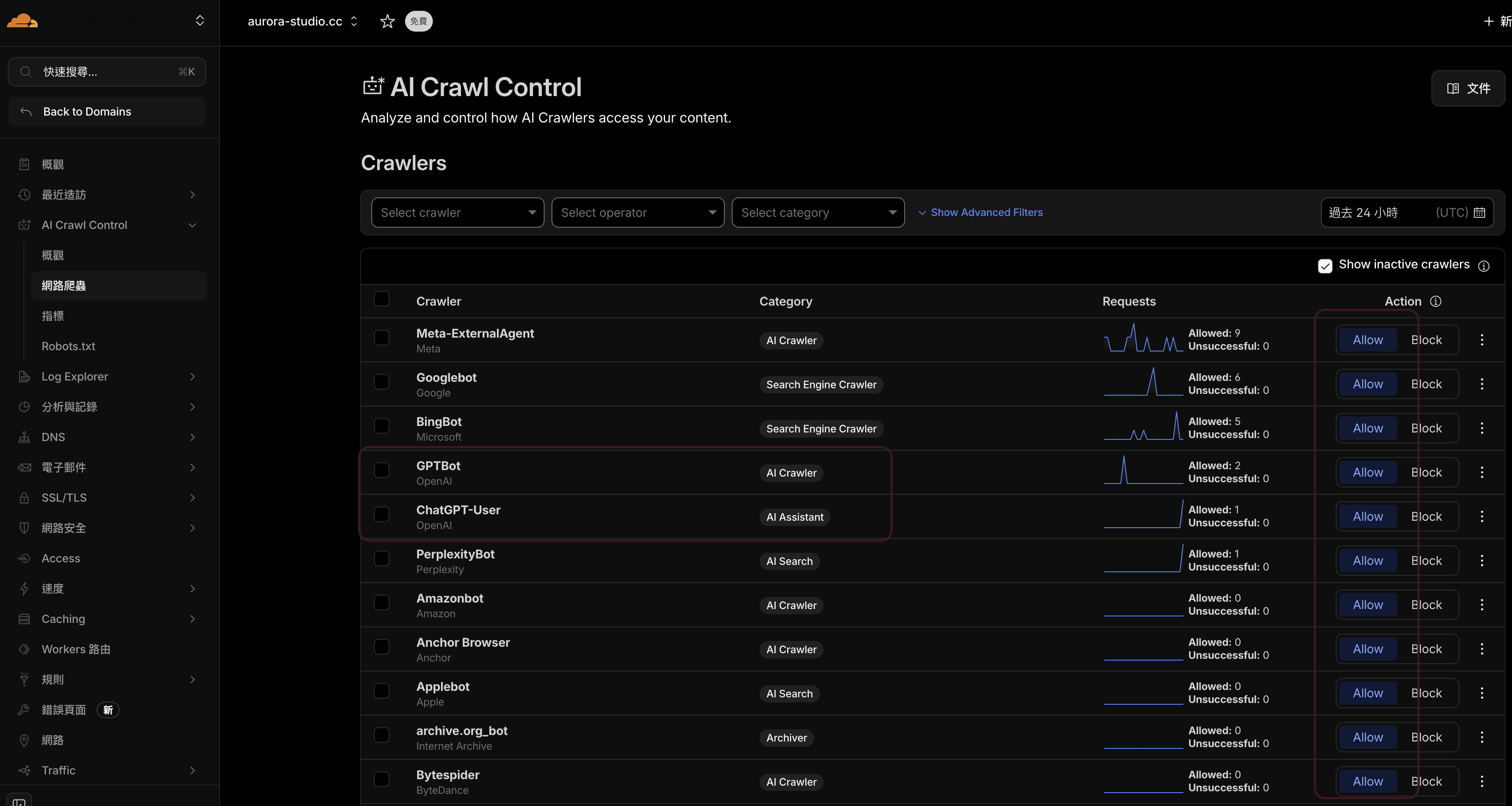 AI crawl control