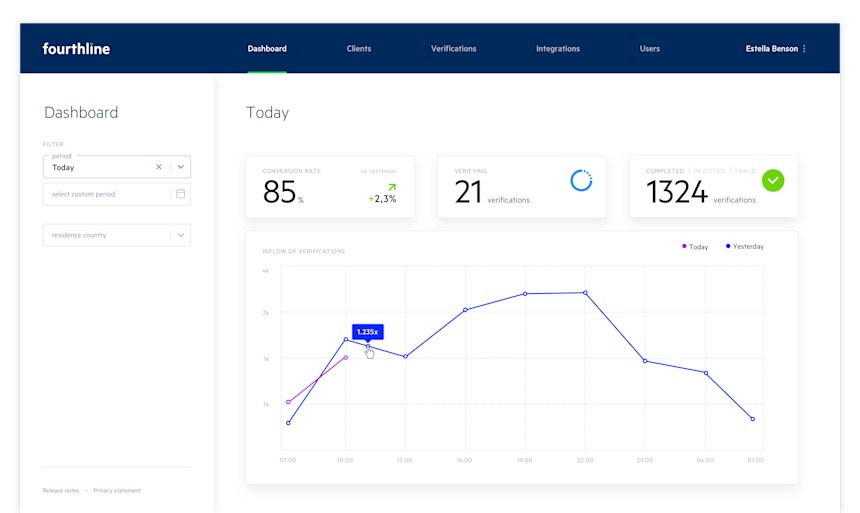 Dashboard screenshot