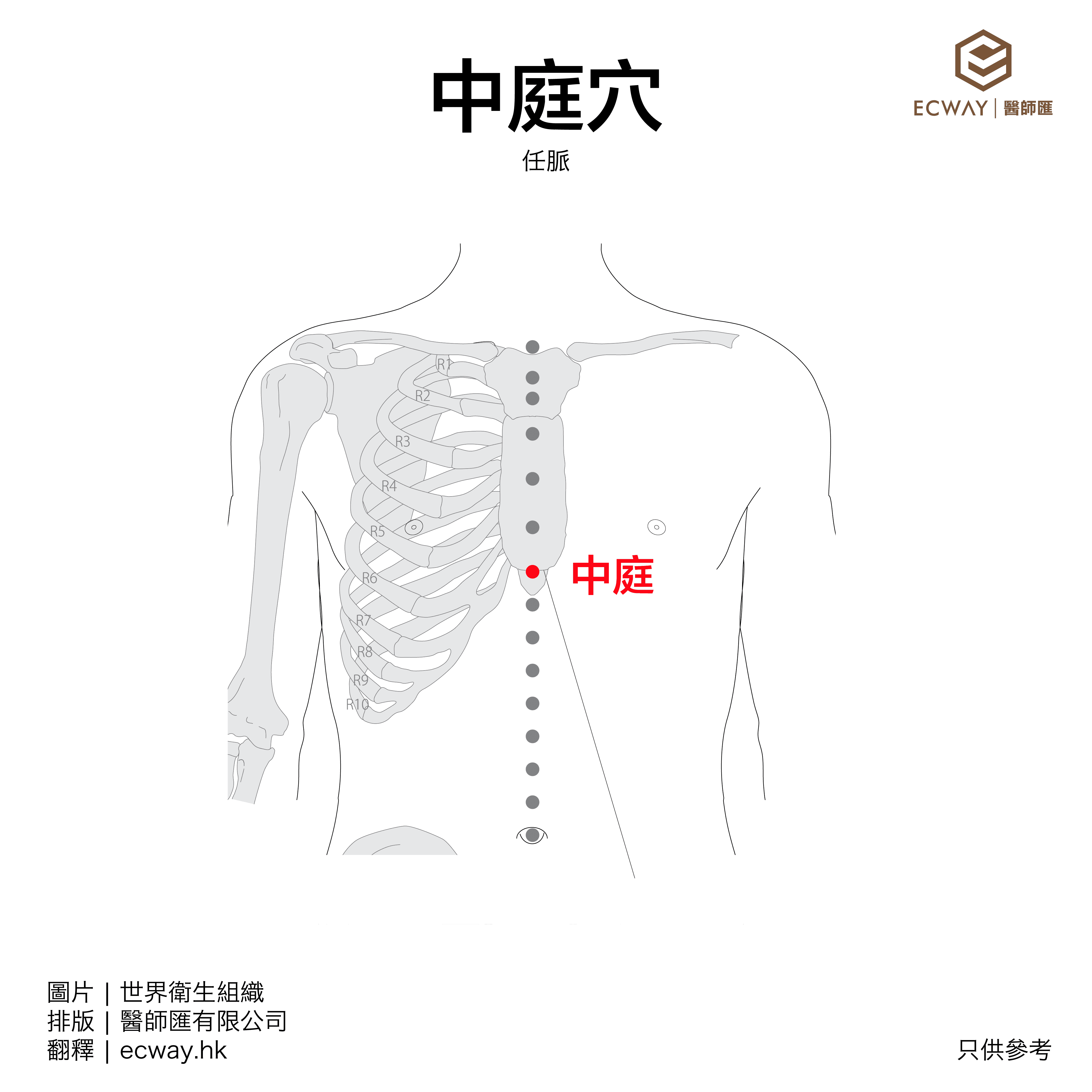 中庭穴