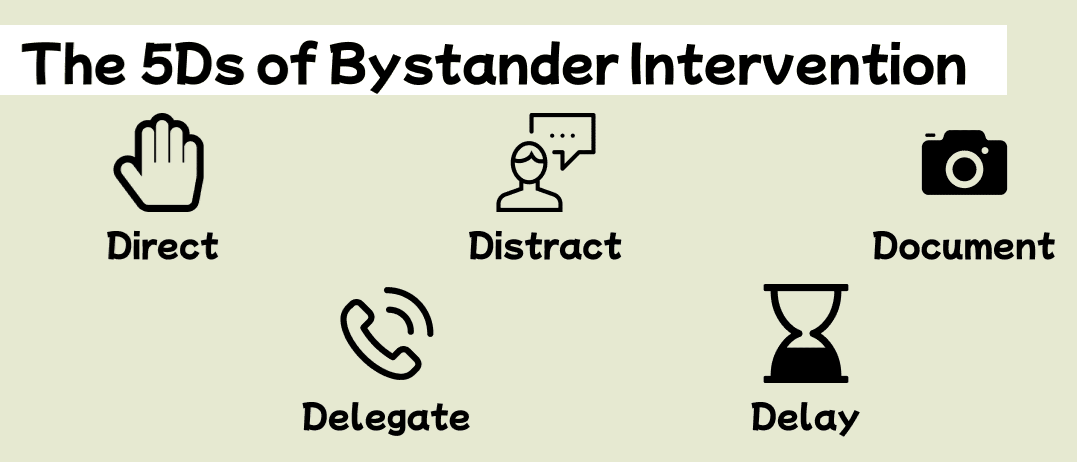 Illustration of the 5Ds of Bystander Intervention: Direct, Distract, Delegate, Document, and Delay, represented with icons for each method.