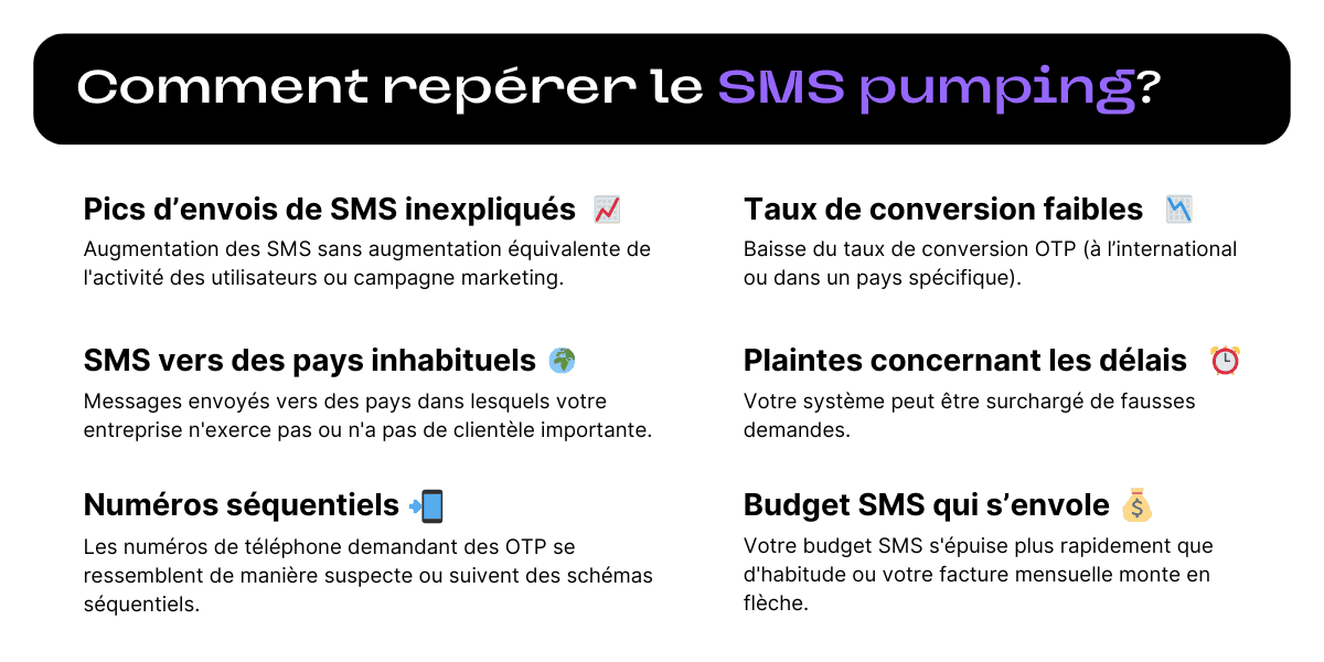 comment repérer le SMS pumping ?