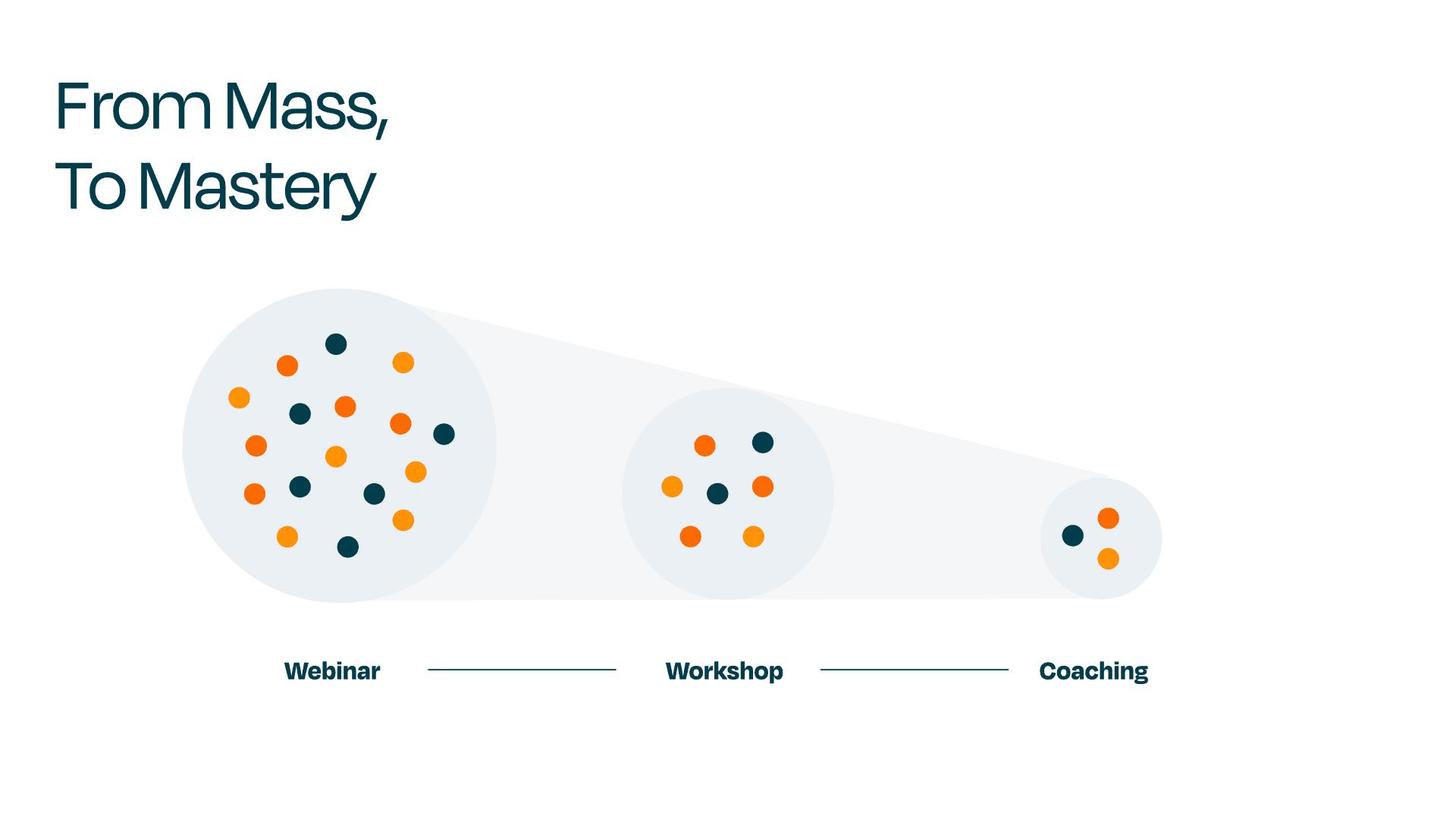 From Mass To Mastery
