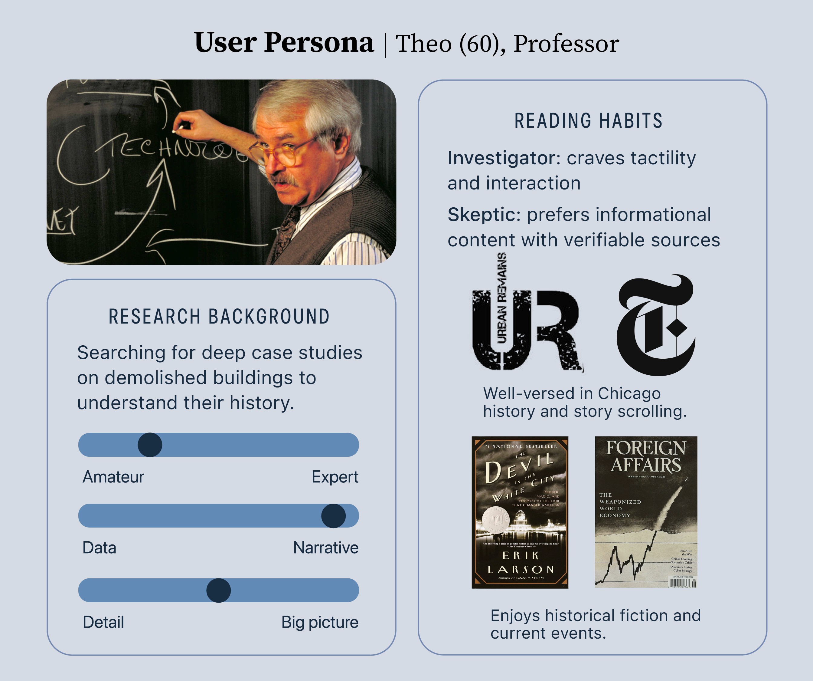 User persona with behavioral diagrams on research and reading habits.