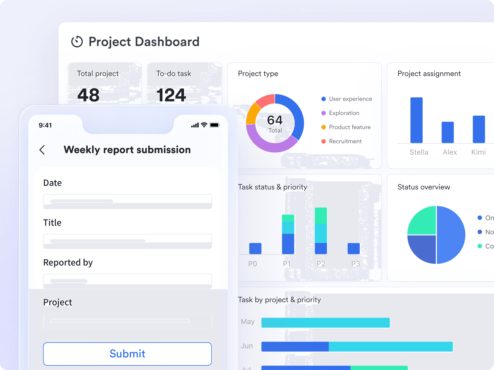 A project's real-time performance dashboard