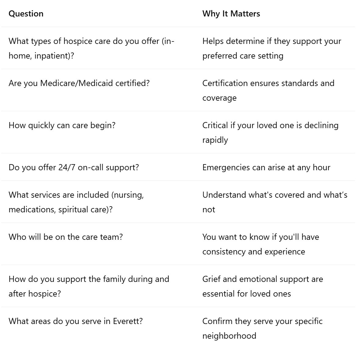 Questions to Ask a Hospice Provider in Everett