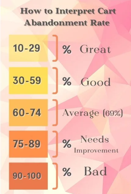 How to Interpret Cart.png