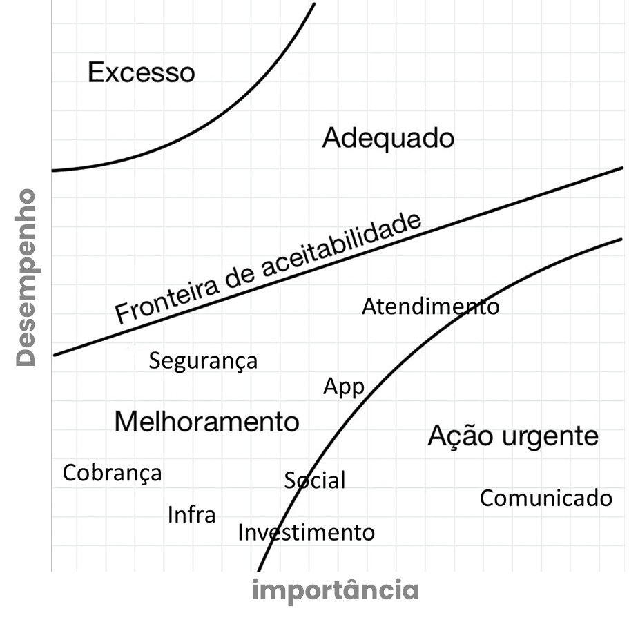 Podemos ter insights para melhorar nossa comunicação a partir da IA