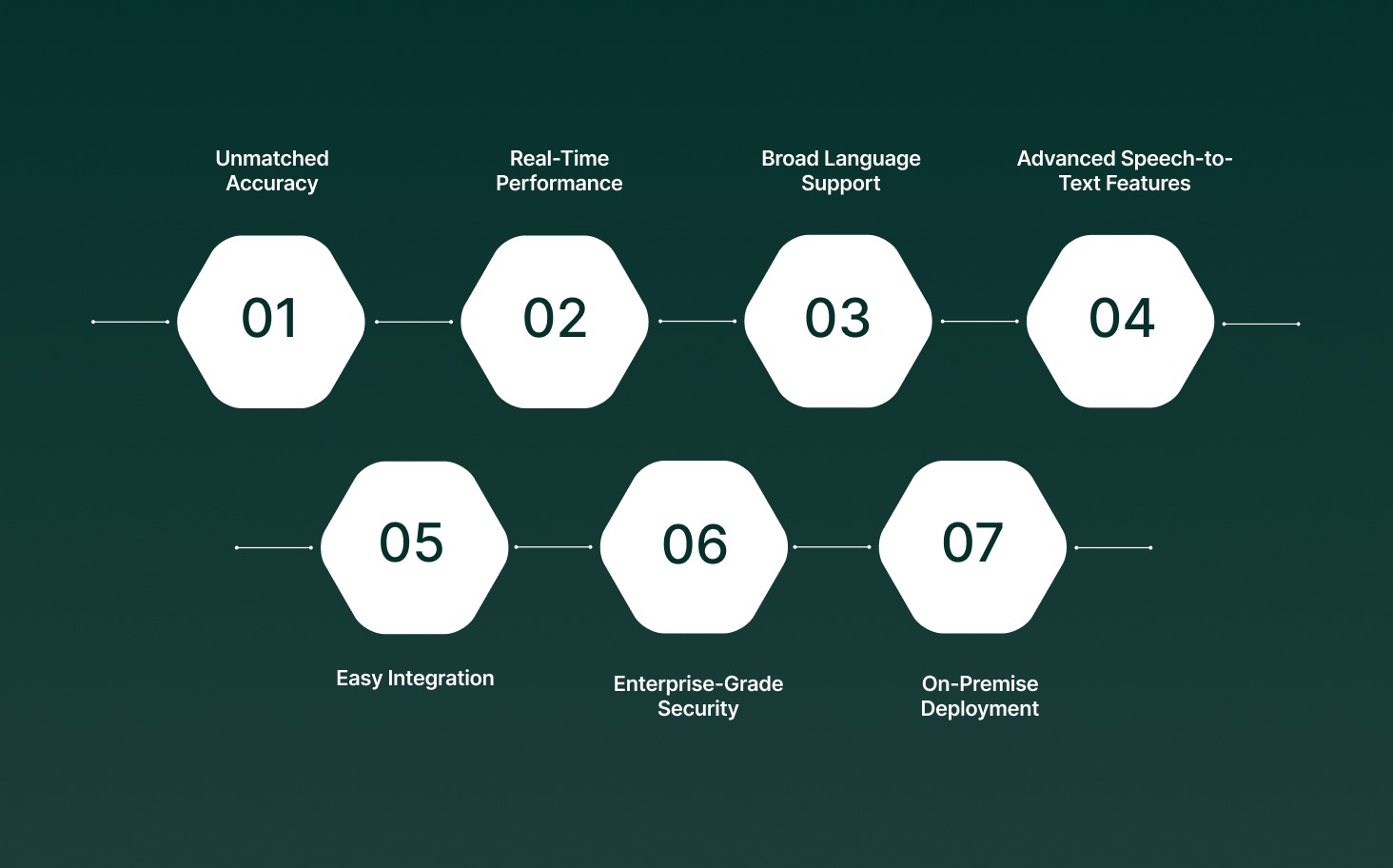 Why Choose Pulse STT for Your Speech-to-Text Needs?