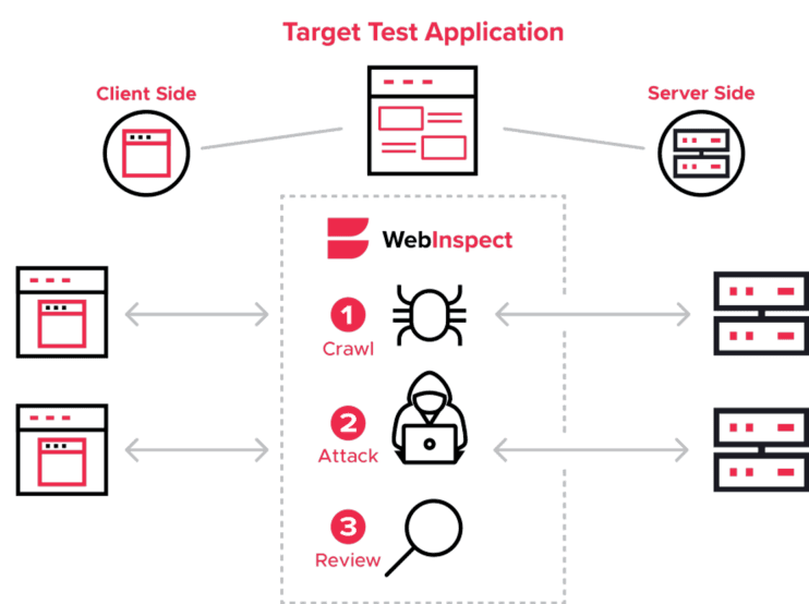 Fortify Web Inspect DAST