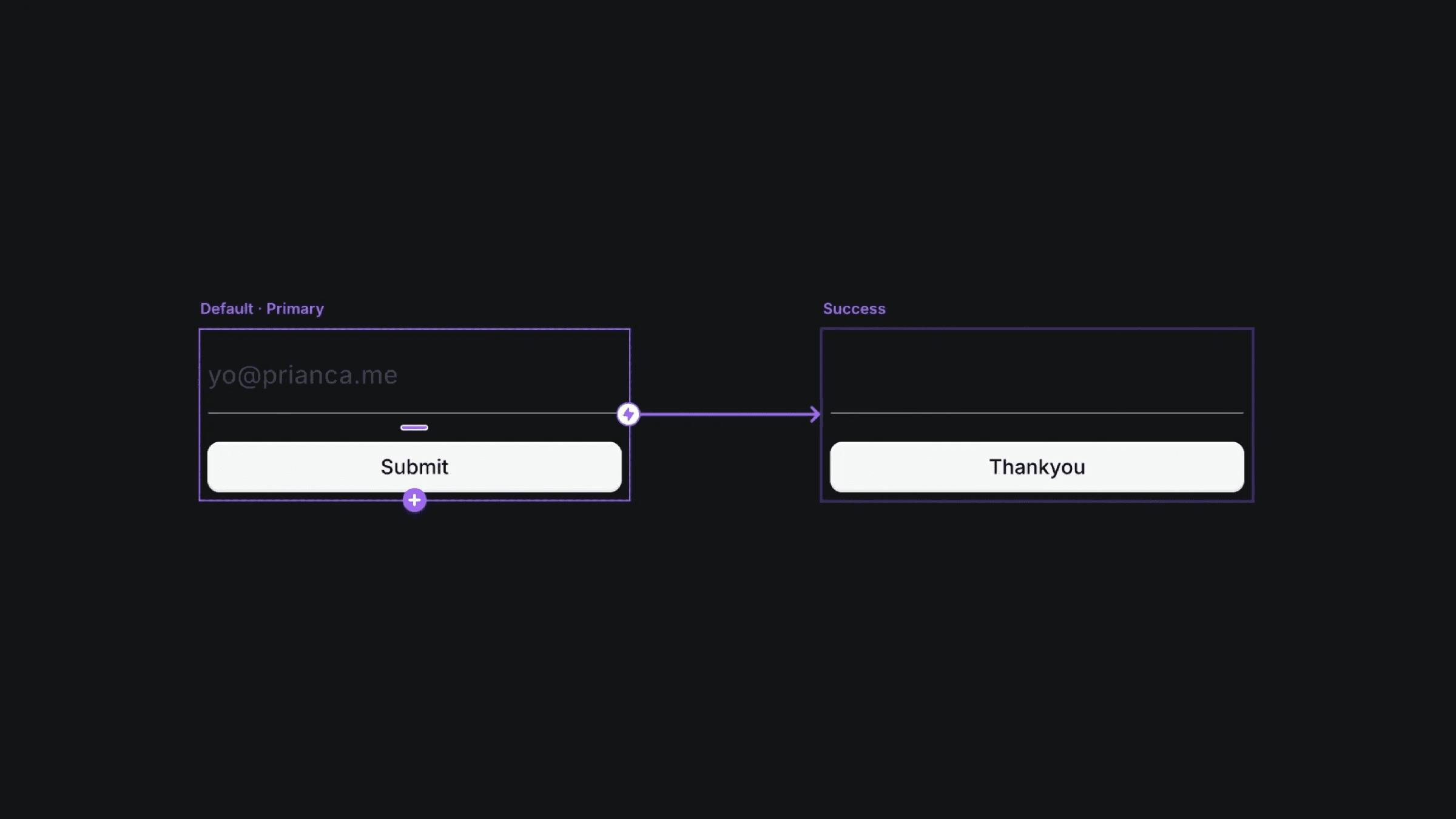 Form flow: Submit to Thank you success state
