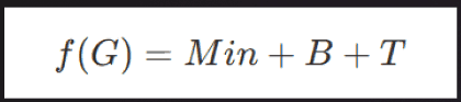Transaction Fees formula
