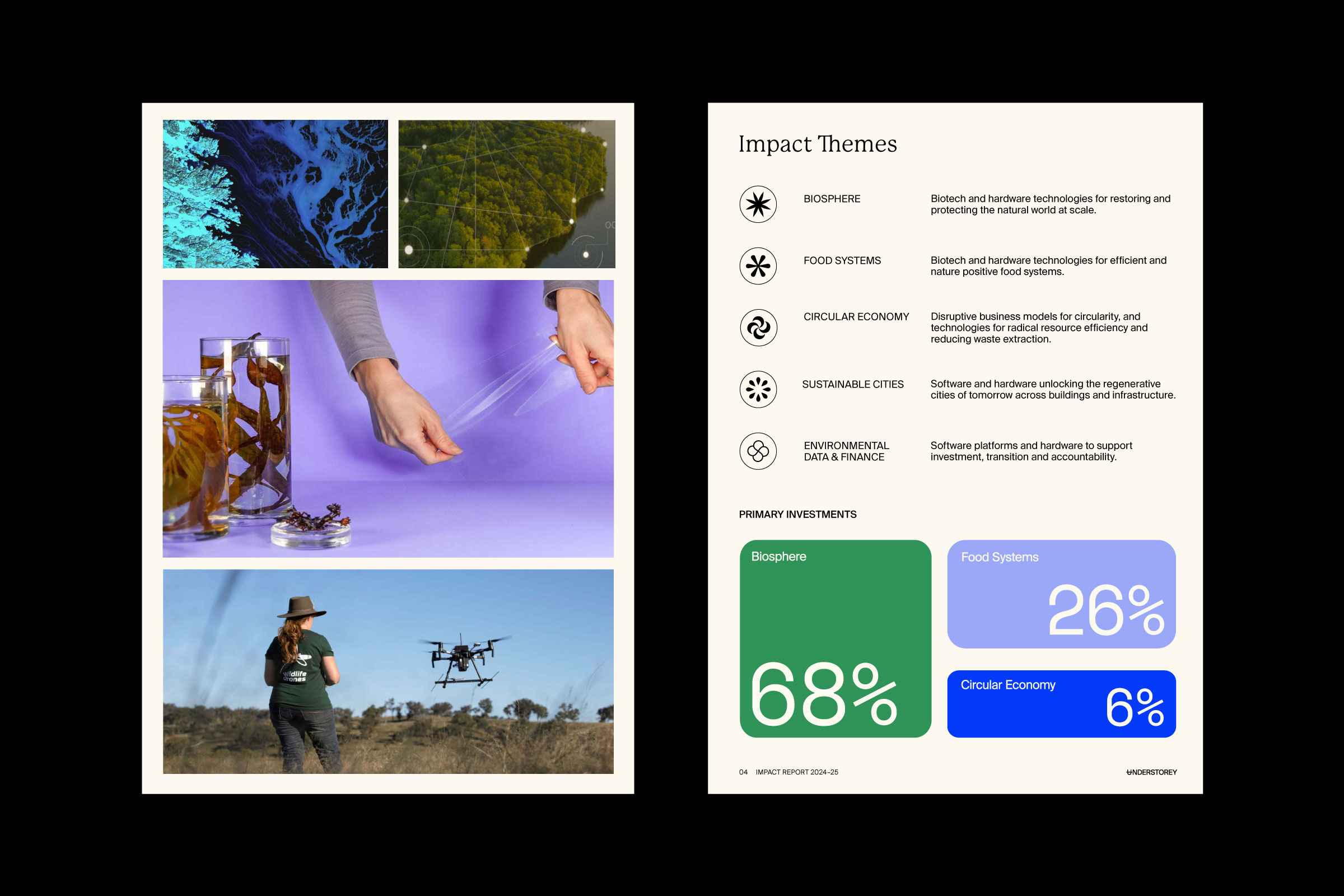 Spread from the Understorey impact report.