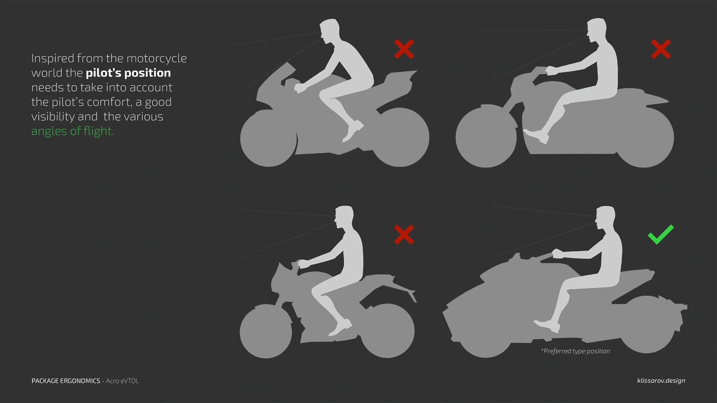 acro evtol ergonomic position choice