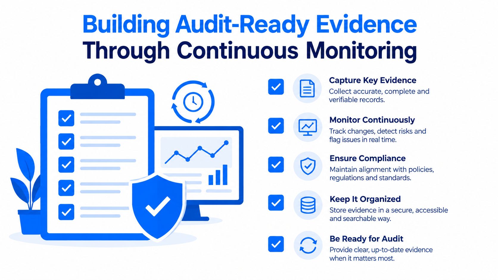 A graphic illustration demonstrating the process of building audit-ready evidence through continuous monitoring and compliance practices.