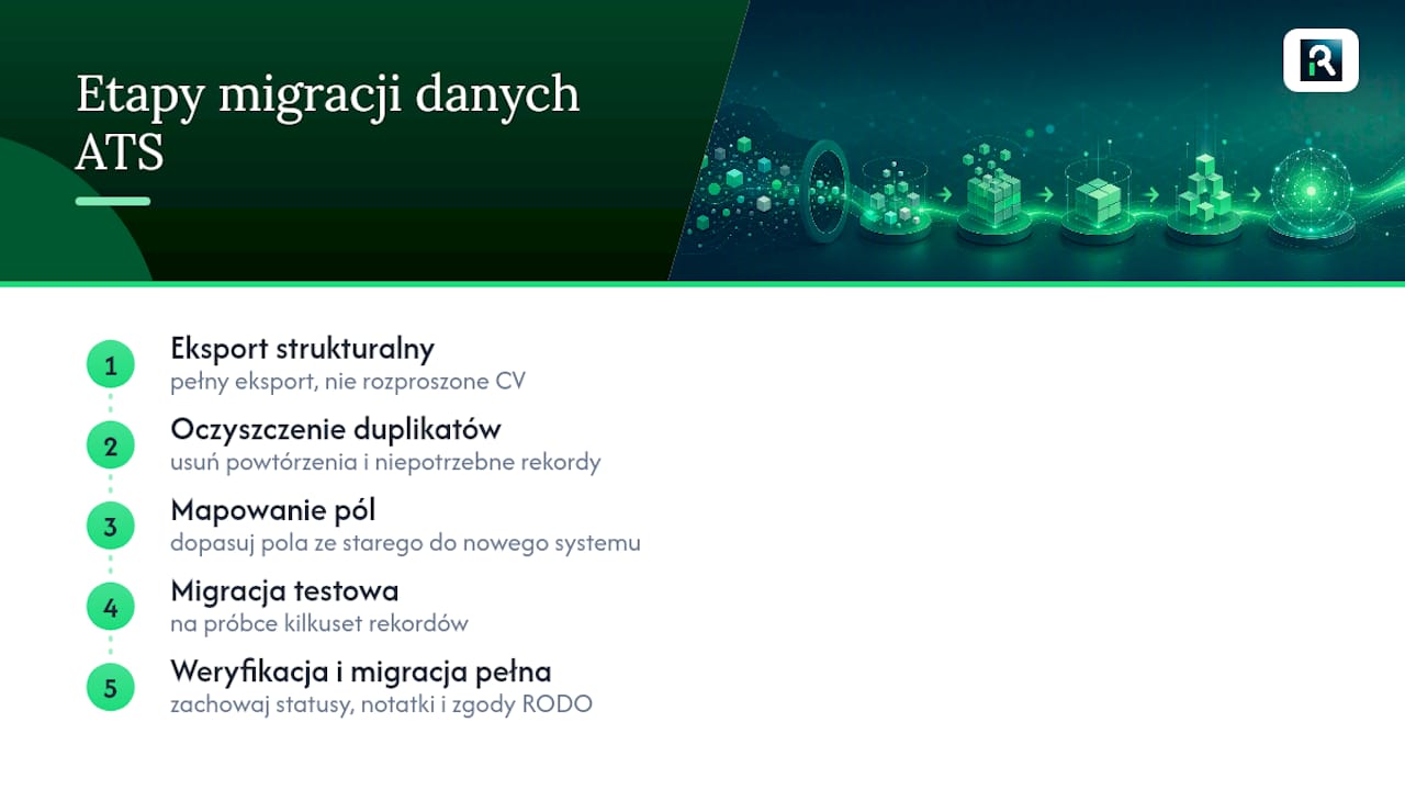 Pięć kroków bezpiecznej migracji danych ATS