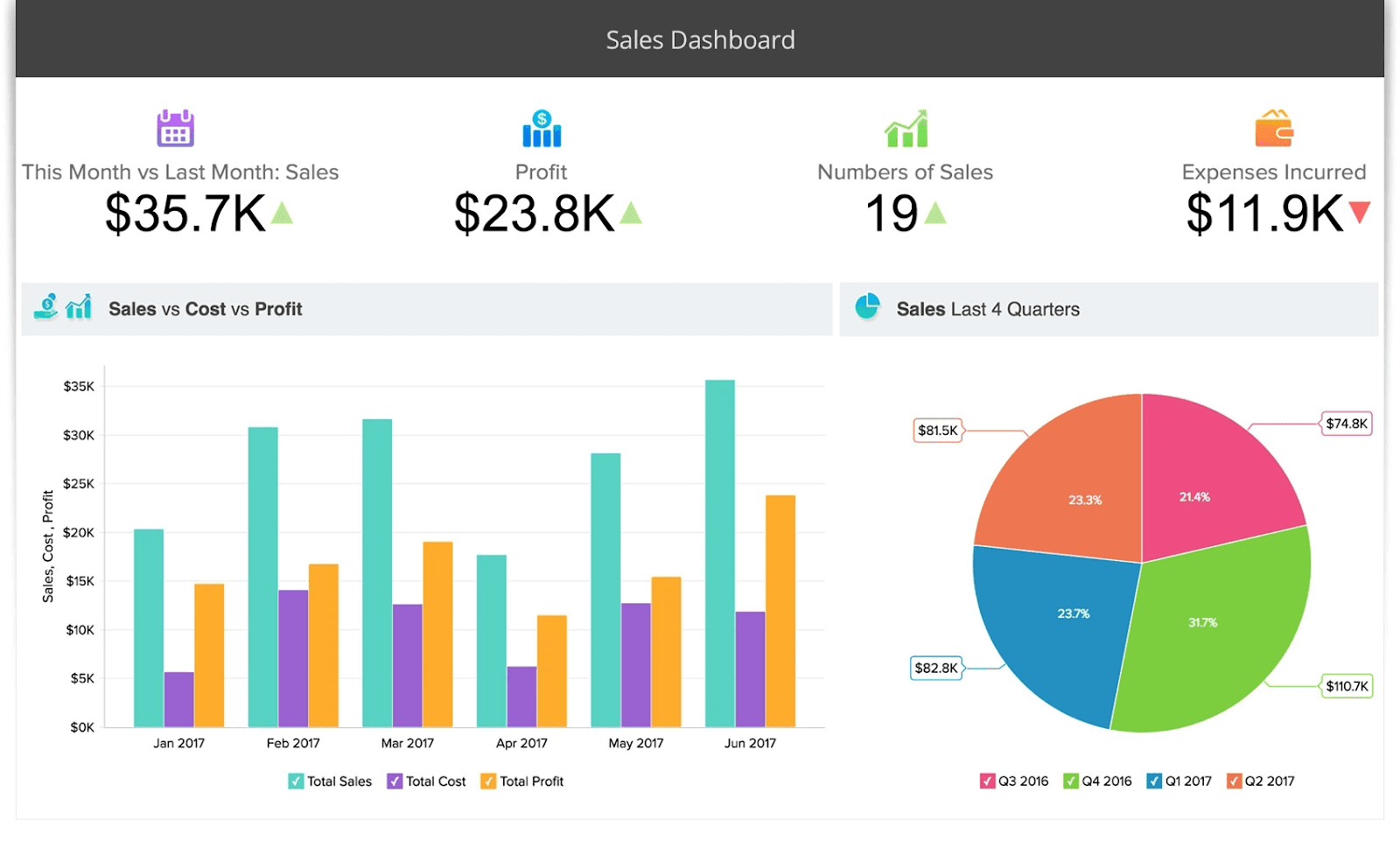 Zoho forms