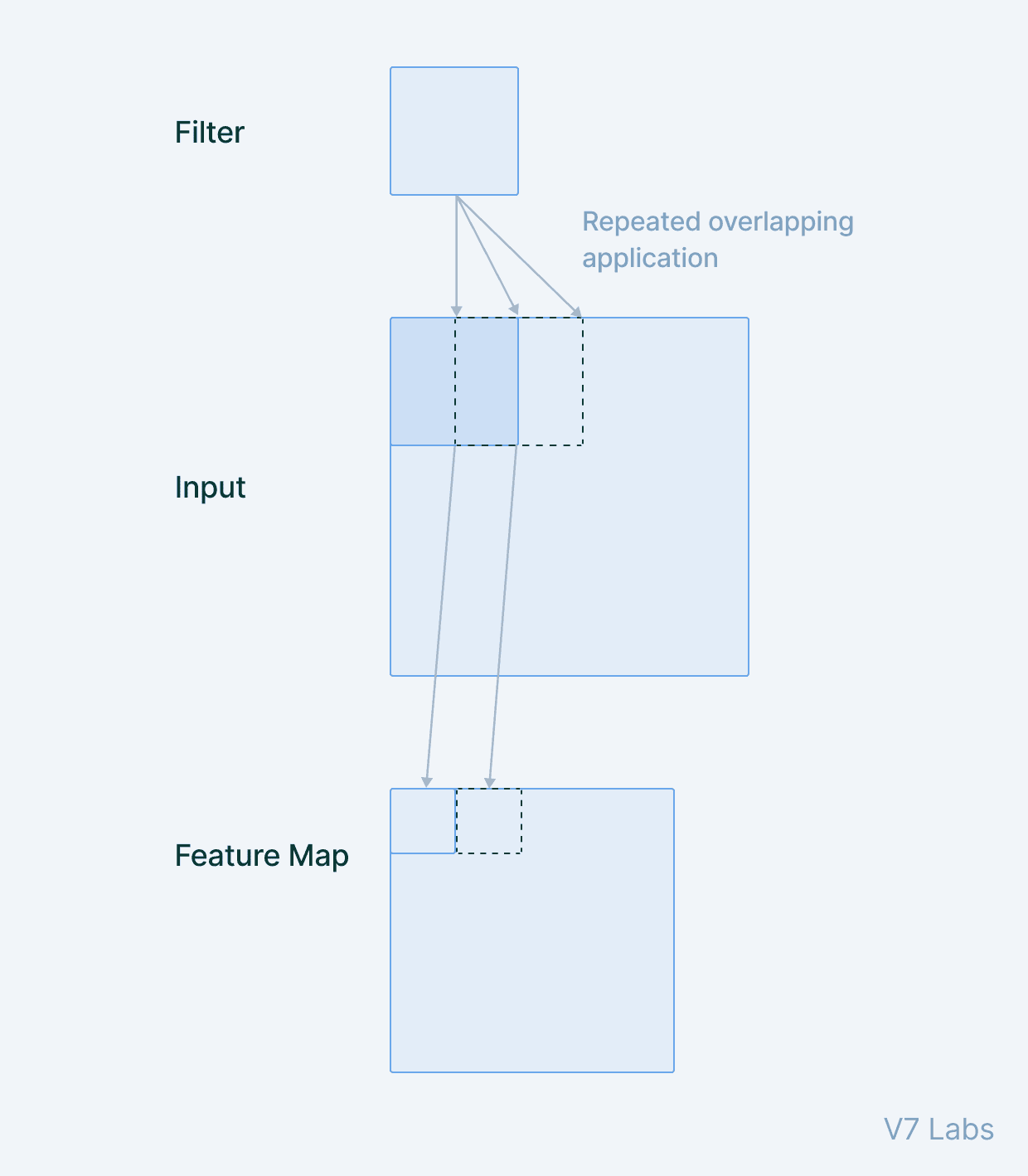 Feature maps in CNN