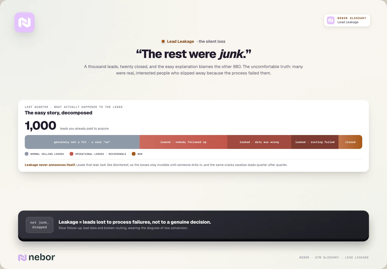 “The rest were junk.”: A thousand leads, twenty closed, and the easy explanation blames the other 980.