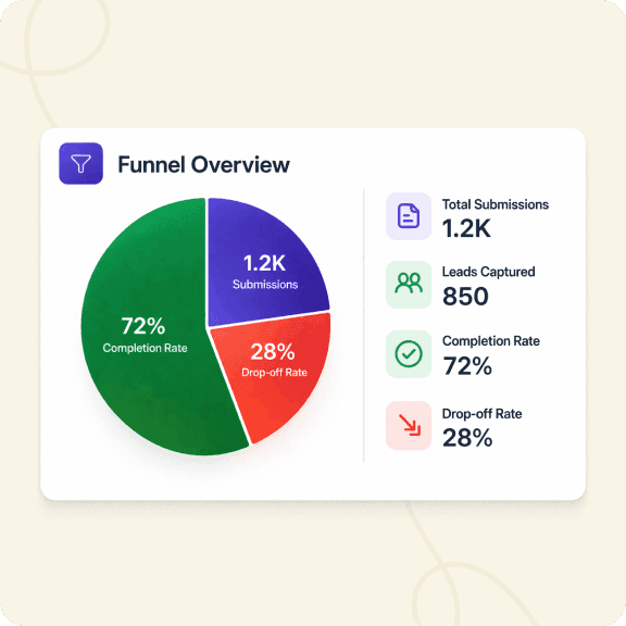 Quizify Analytics and dashboard