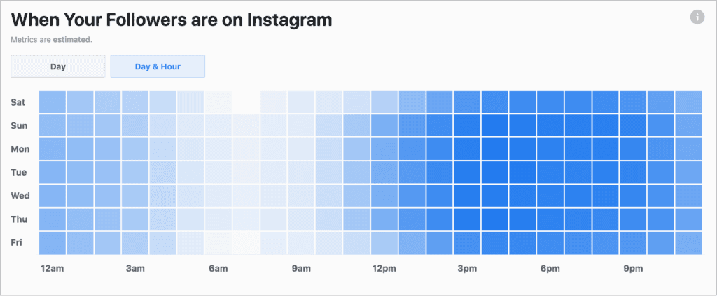 strategized time to post on instagram