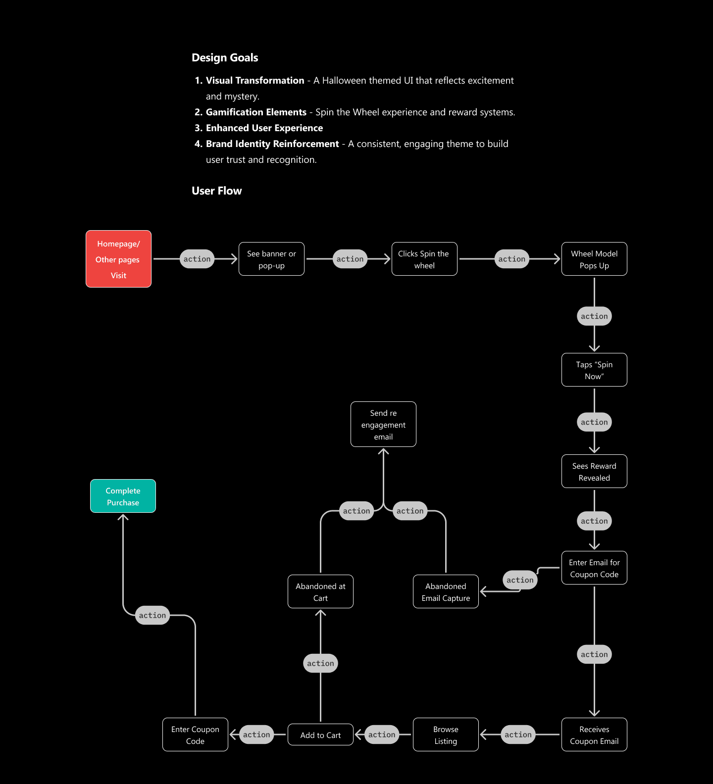 User Flow