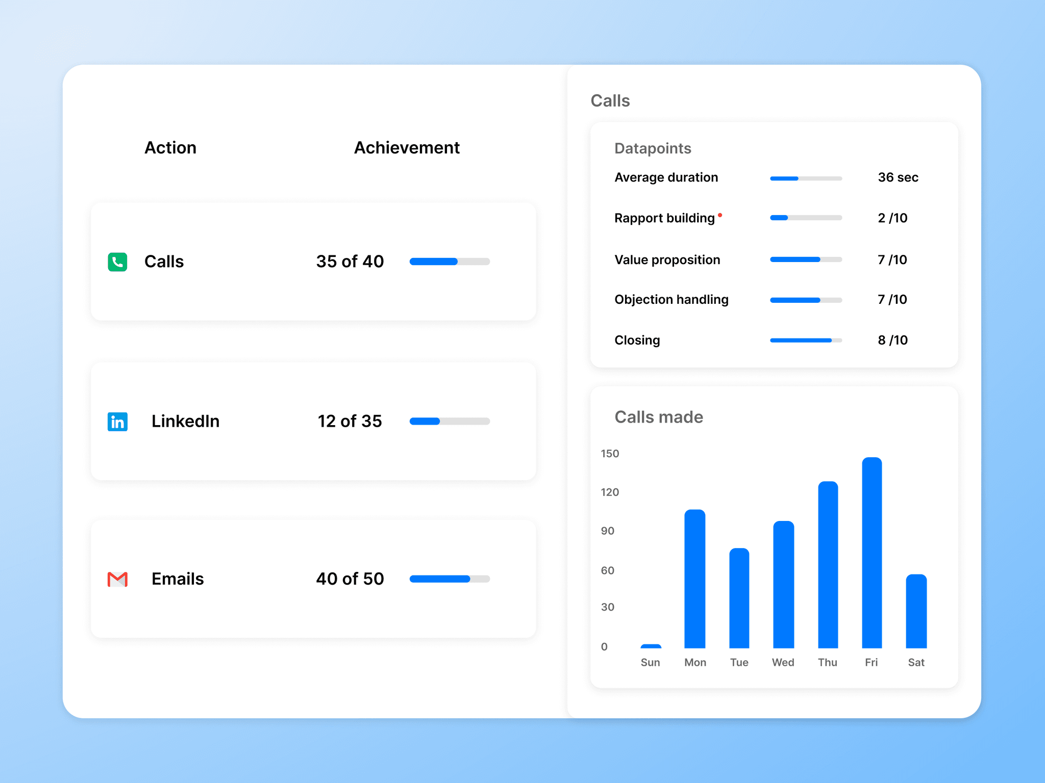 AI manager to automate performance reviews