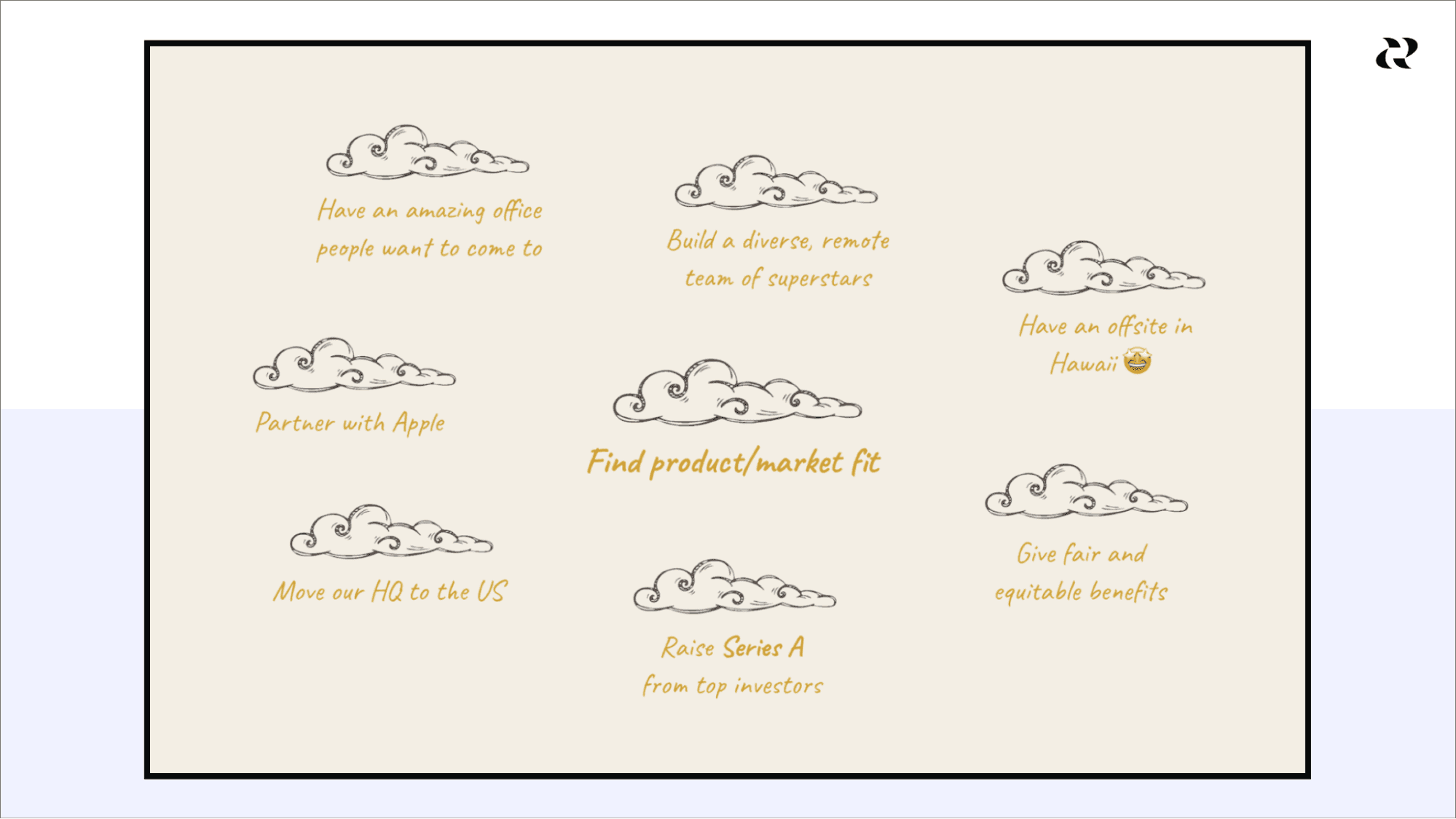 5 Goal Setting Frameworks - Dream Mapping 2